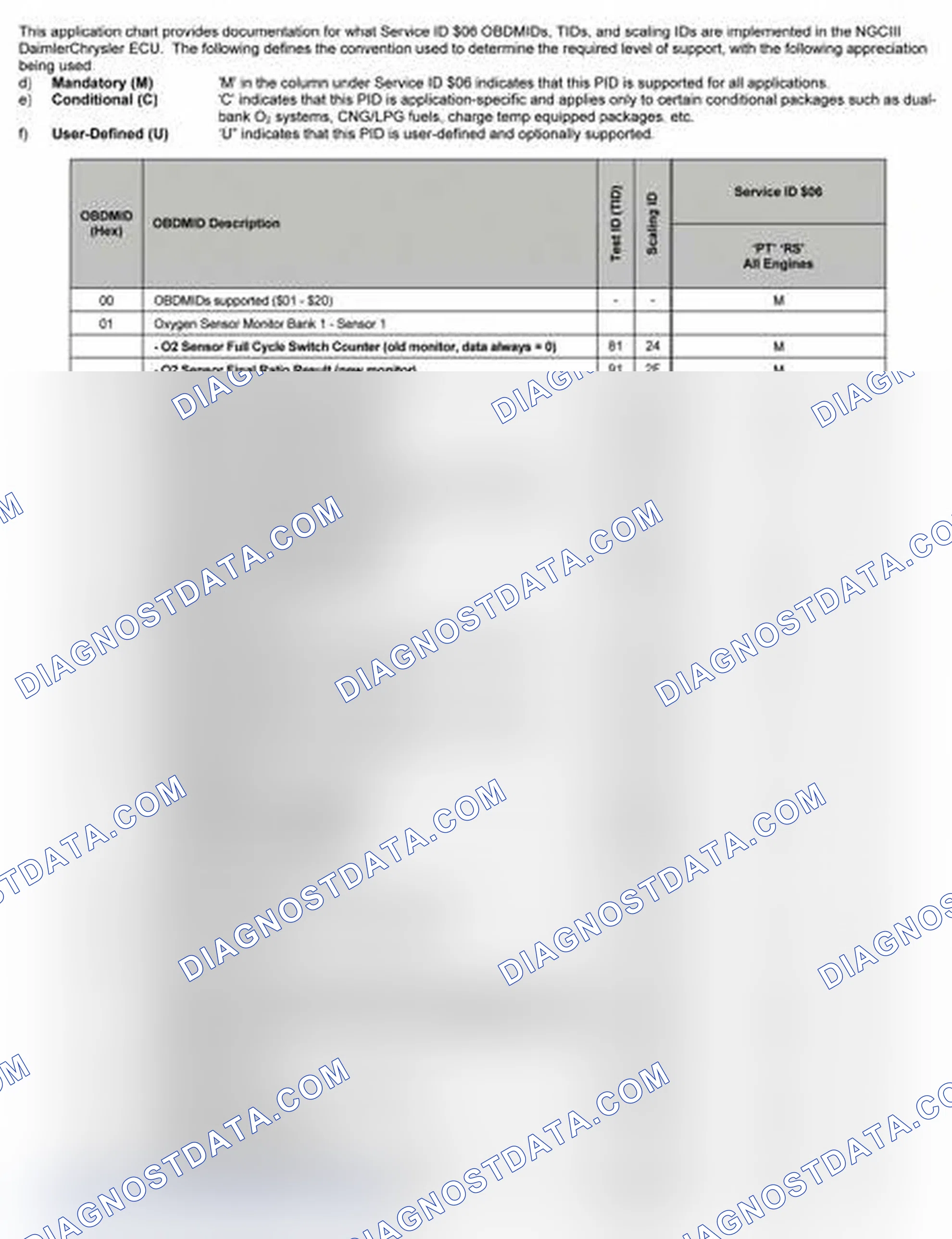 Scheme 25