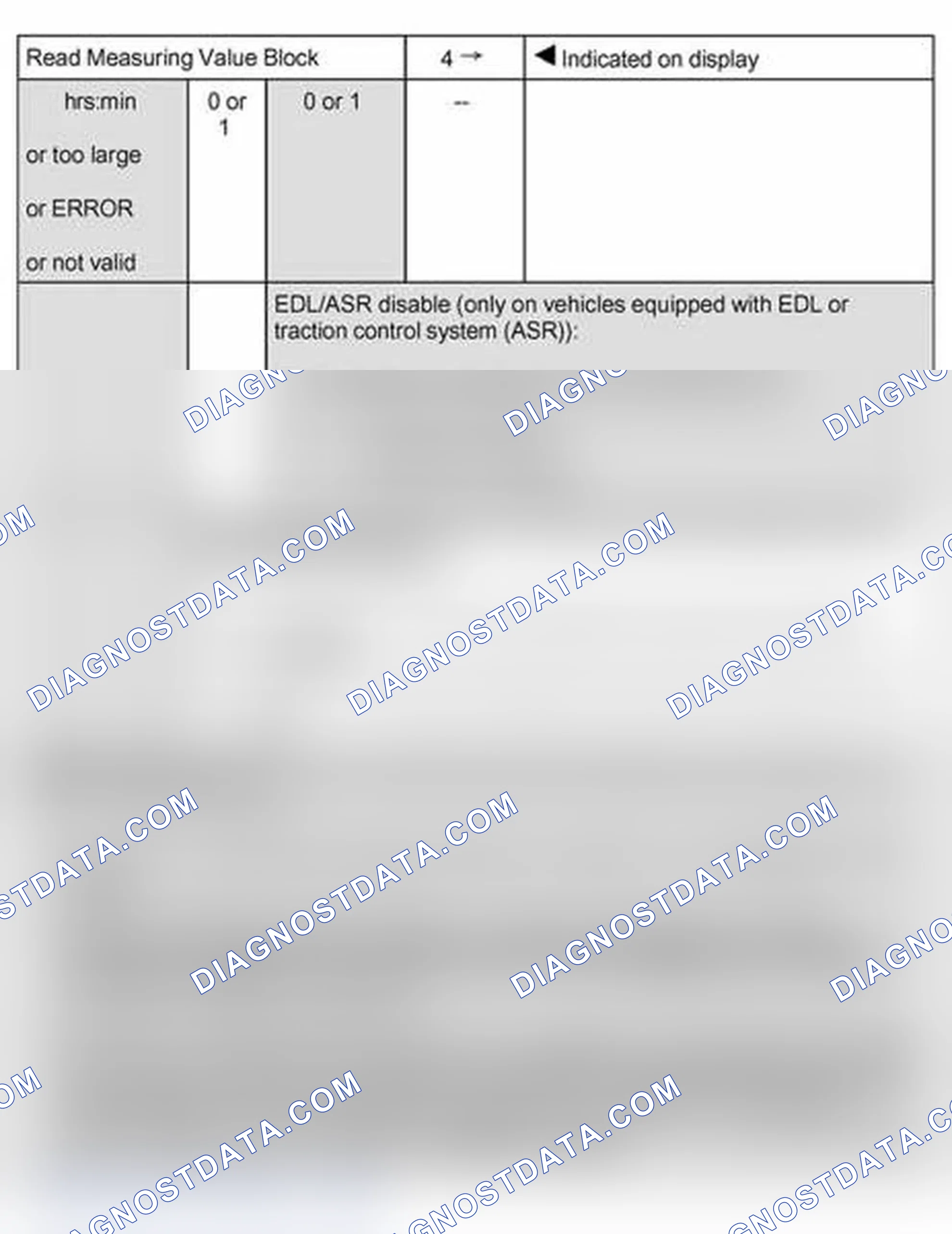 Scheme 64: Read measuring value block: display group 4
