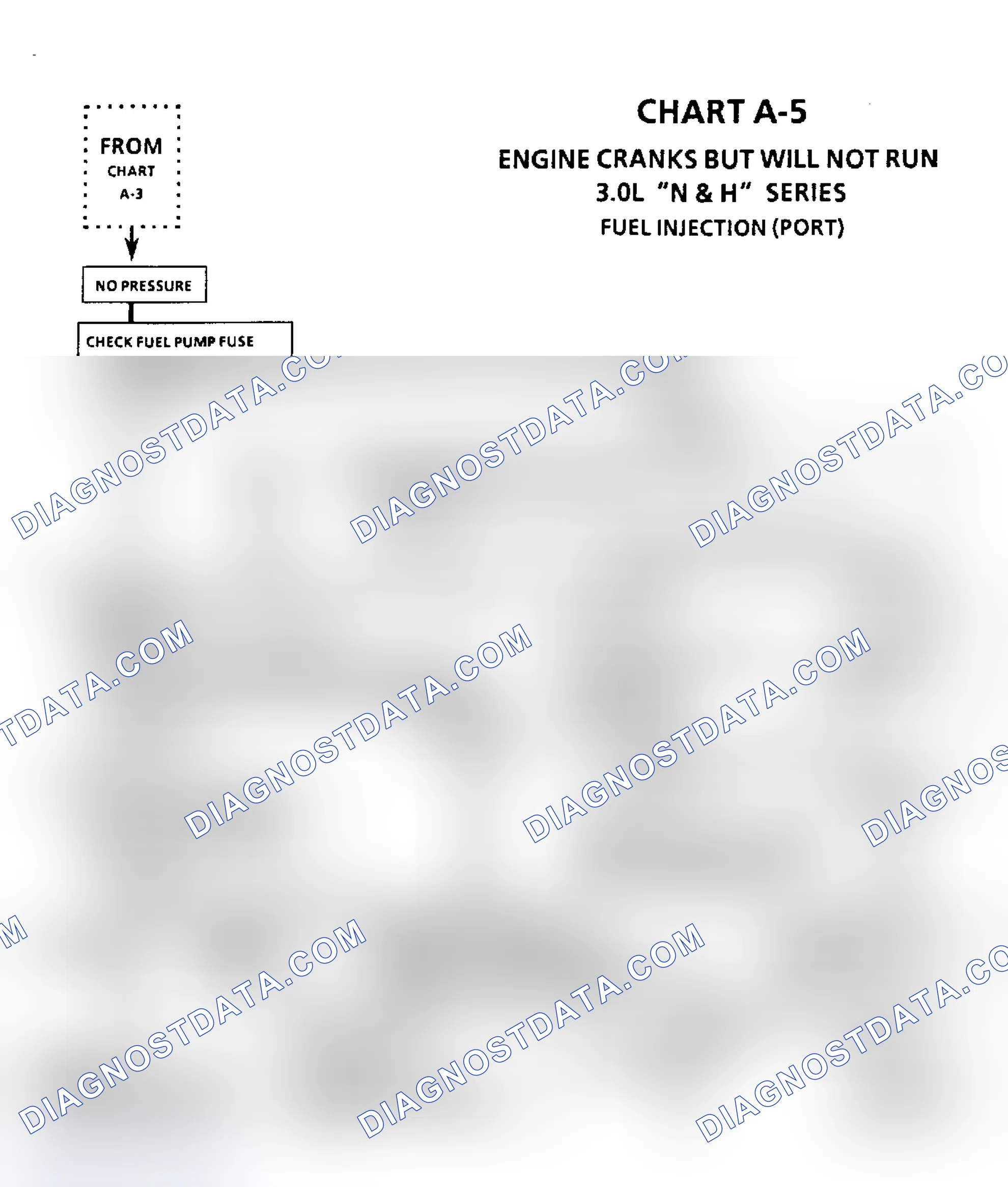 Scheme 50: Chart A-5, Engine Cranks But Will Not Run (3.0L & 3.8L)