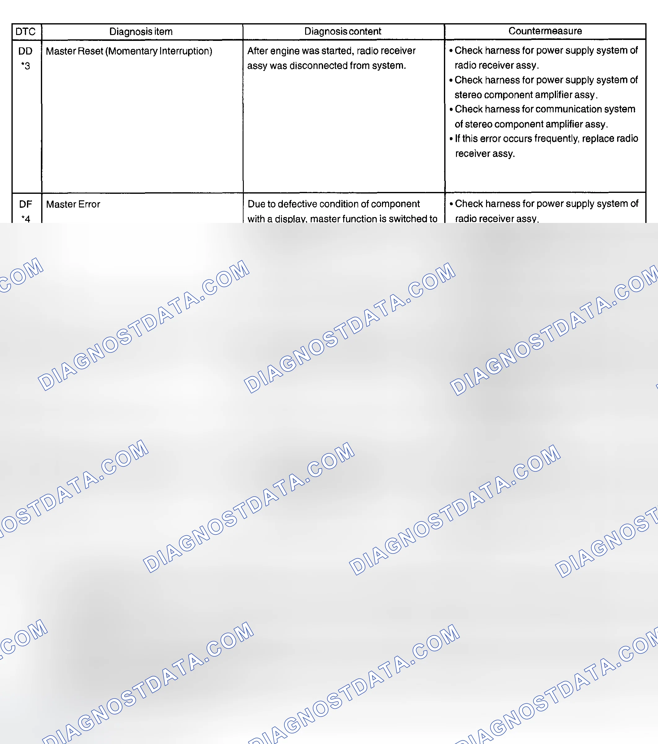 Scheme 18