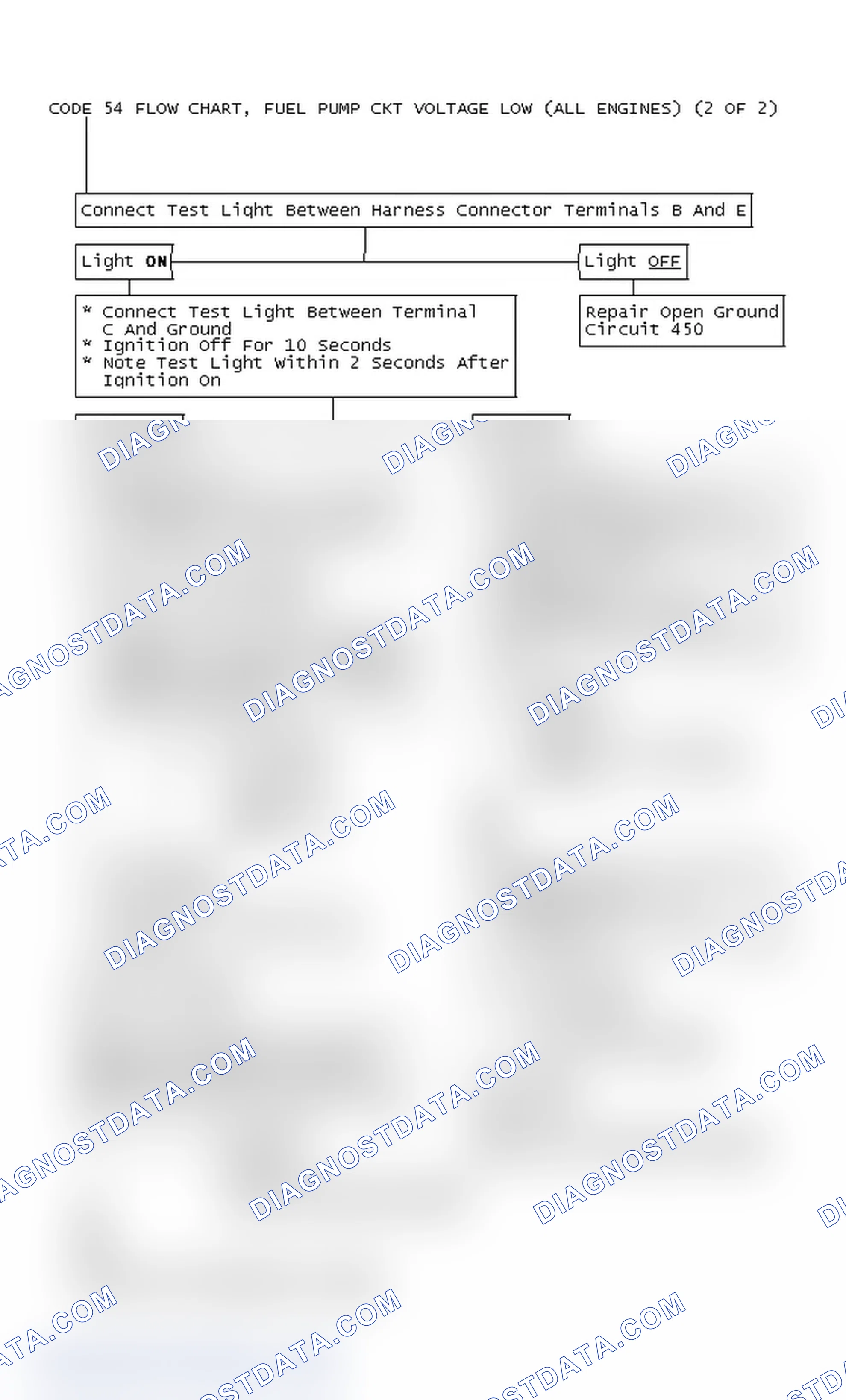 Scheme 530: Code 54 Flow Chart, Fuel Pump Ckt Voltage Low (All Engines) (2 OF 2)