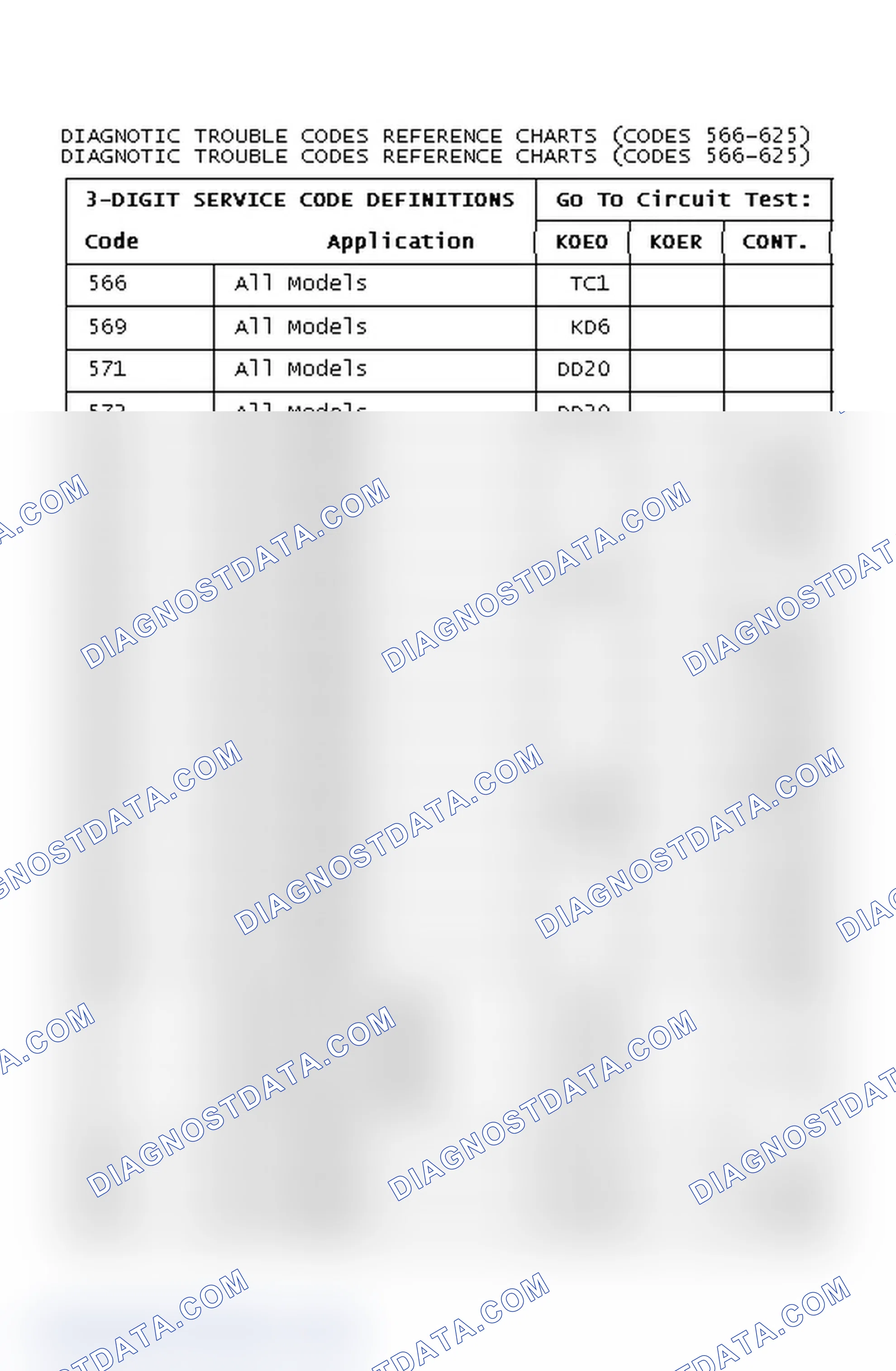 Scheme 23: Diagnostic Trouble Codes Reference Charts (Codes 566-625)