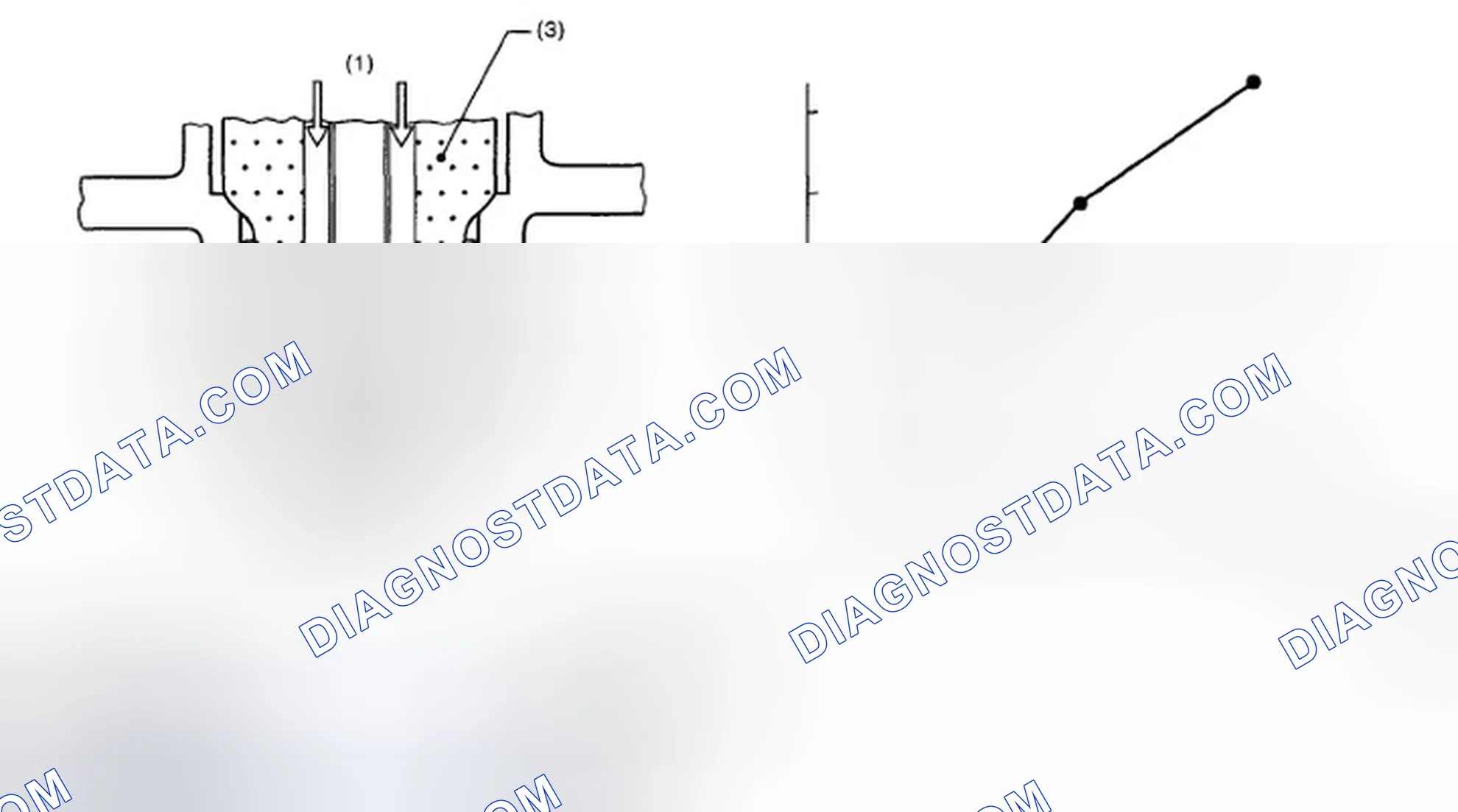 Scheme 80: Identifying O2 Sensor Electromotive Force Graph