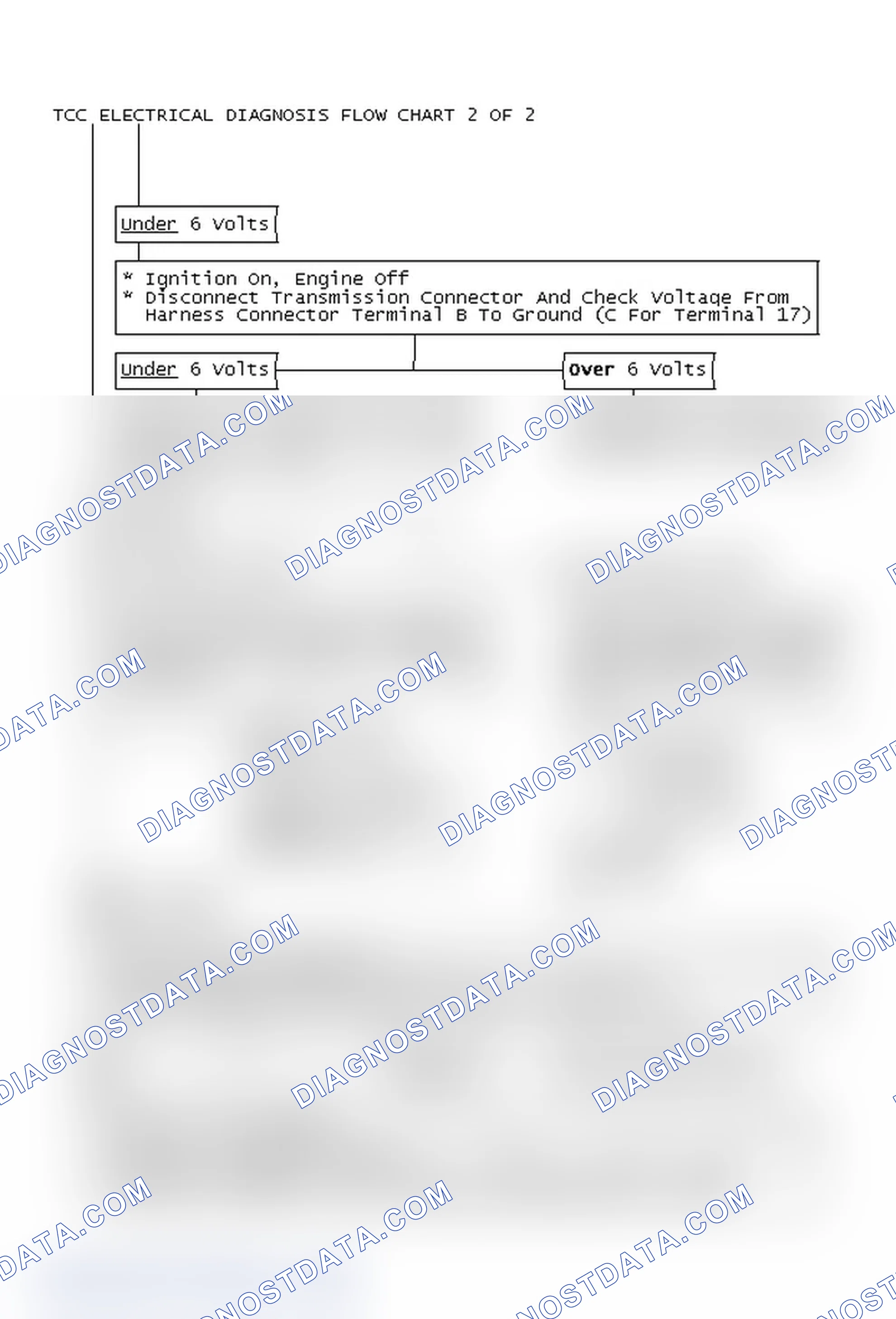 Scheme 145: TCC Electrical Diagnosis Flow Chart 2 OF 2