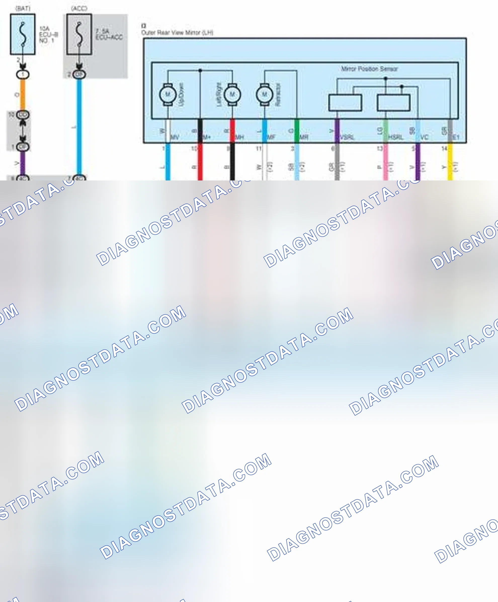 Scheme 15: Remote Control Mirror
