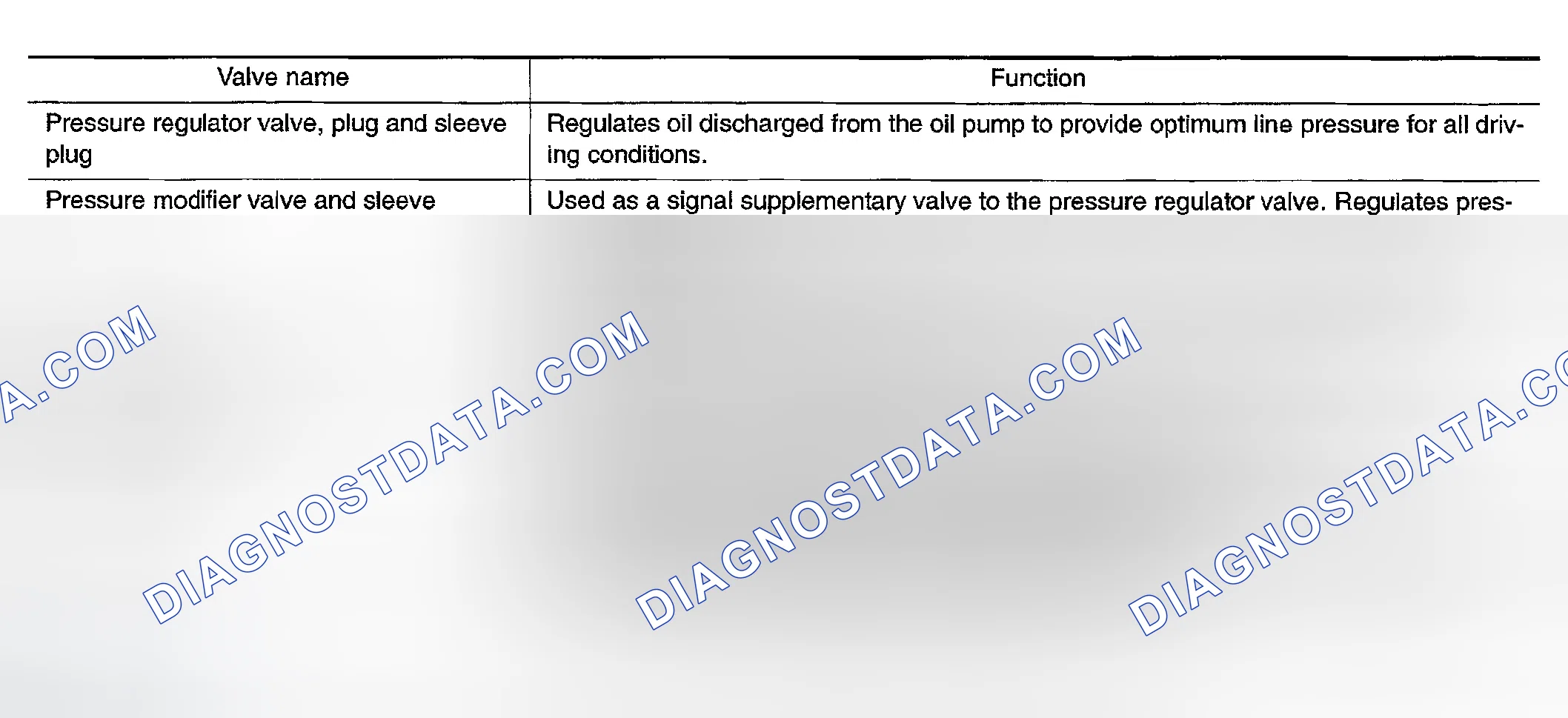 Scheme 1031: FUNCTION OF CONTROL VALVES