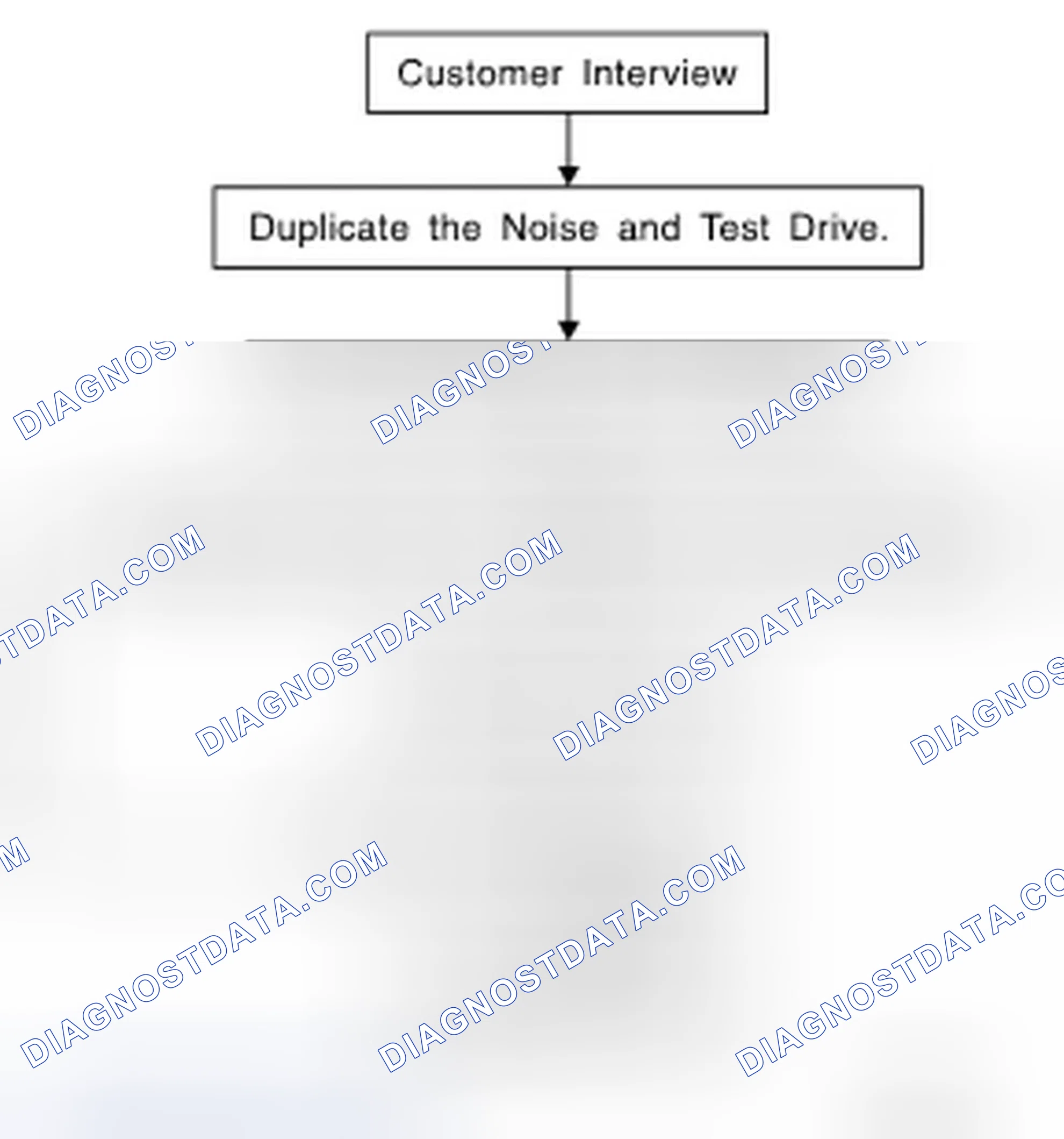 Scheme 37: Work Flow