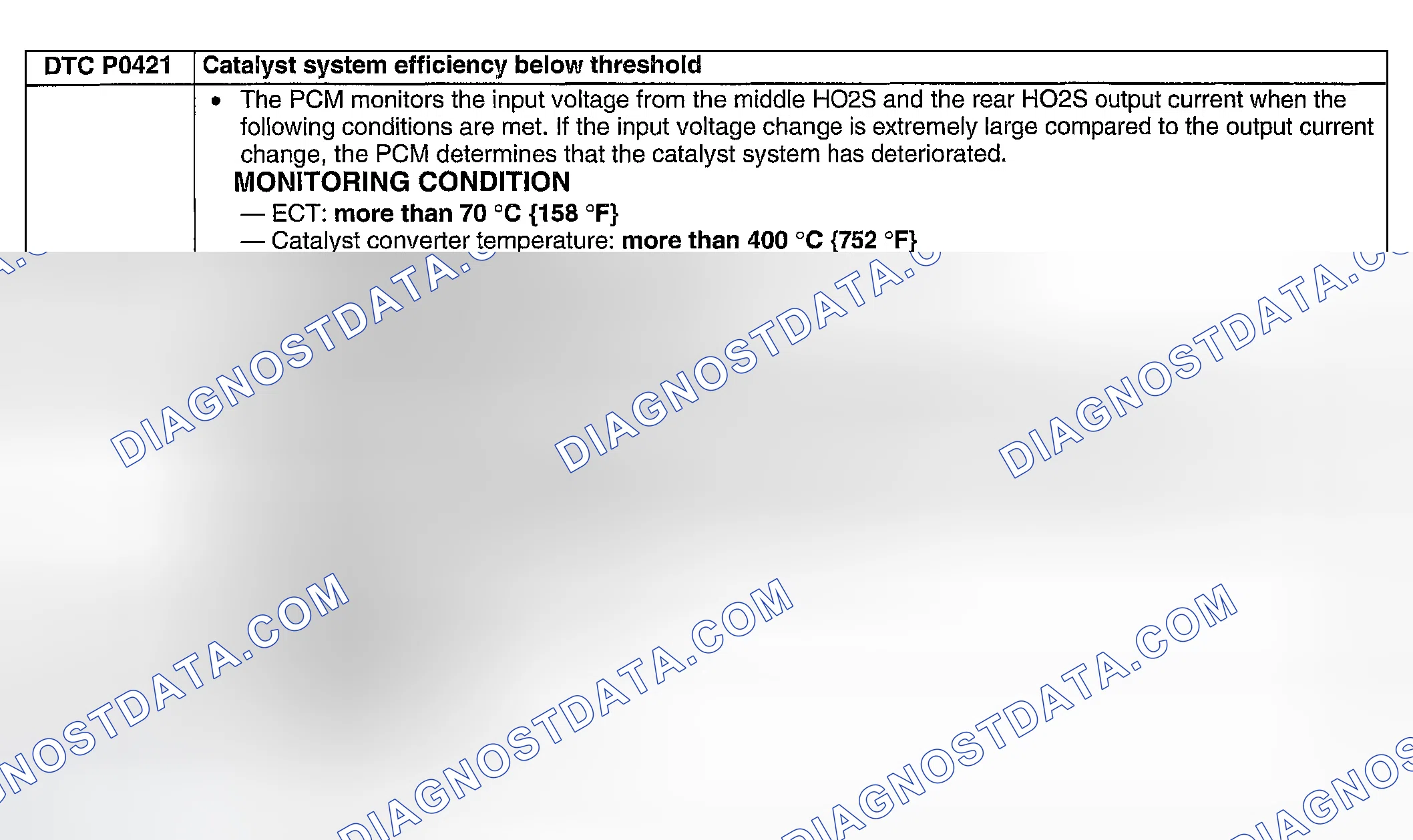 Scheme 185: California Emission Regulation Applicable Model