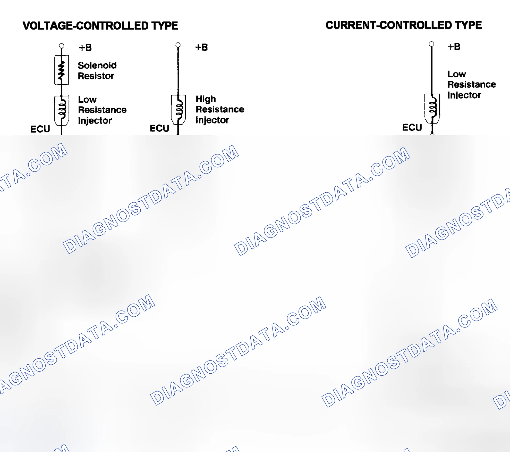 Scheme 4: Injector Driver Types - Current and Voltage