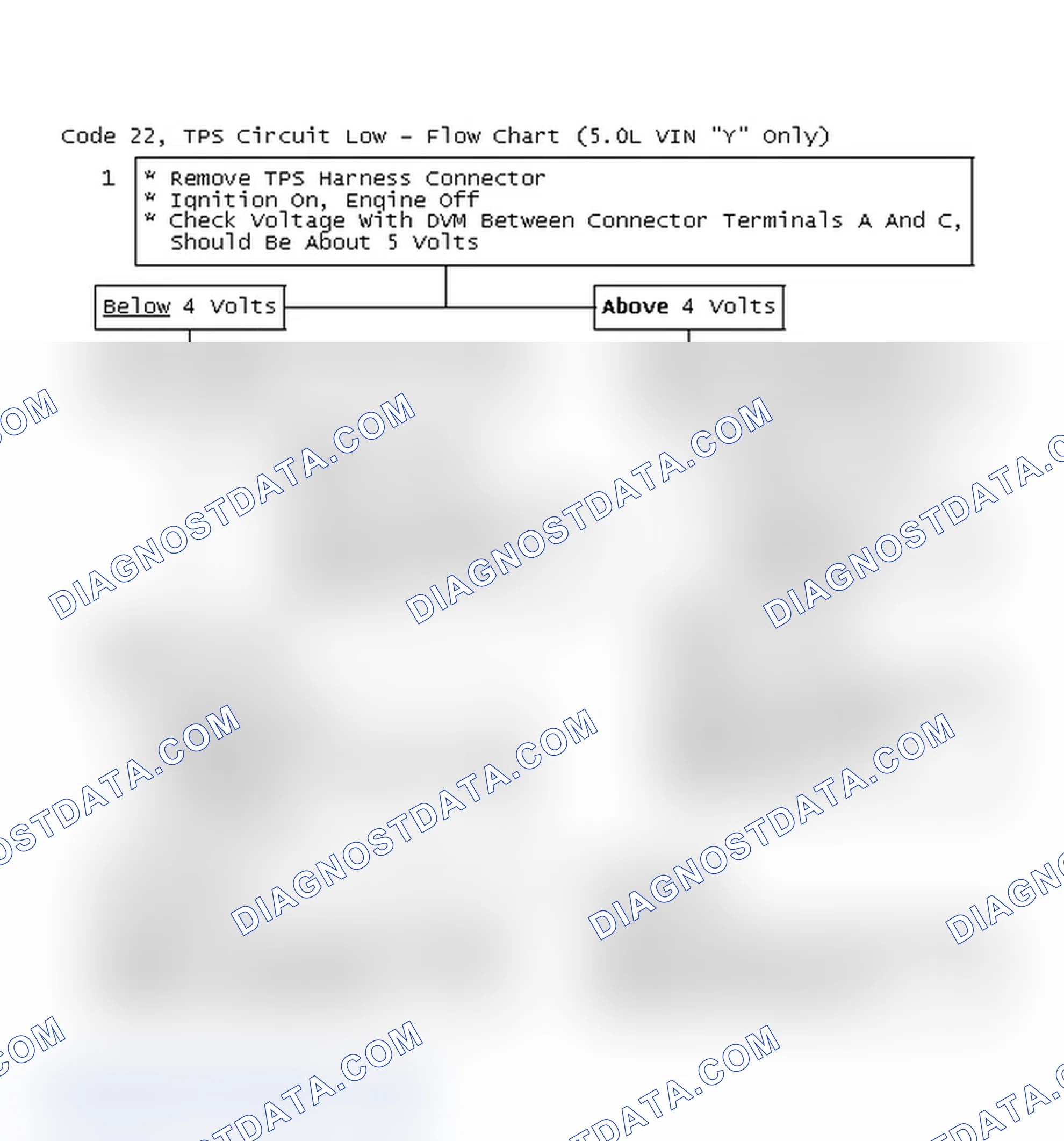 Scheme 98: Code 22, TPS Circuit Low - Flow Chart (5.0L VIN "Y" Only)