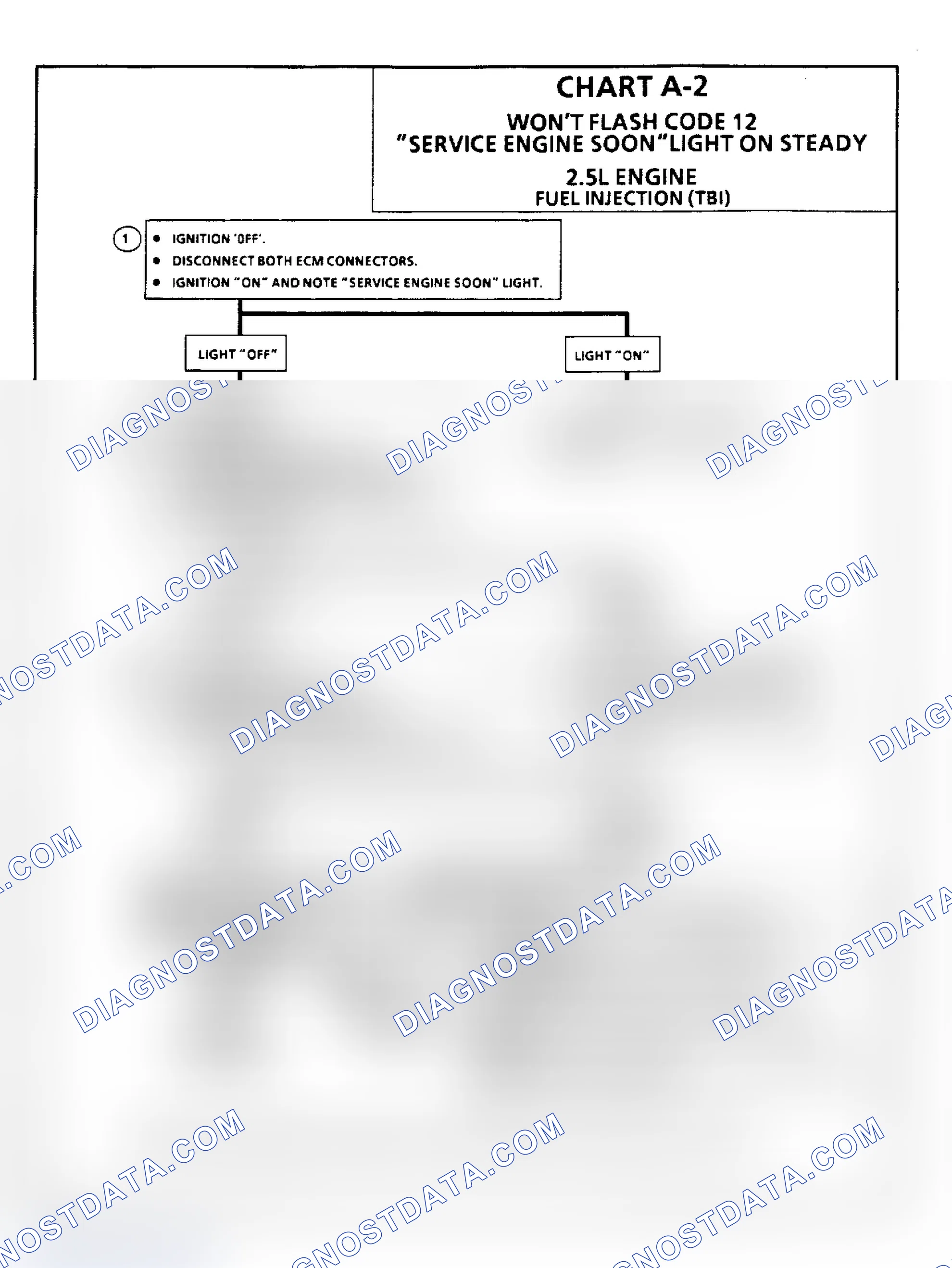 Scheme 74: Chart A2, Flow Chart, Won't Flash Code 12 "Serv Eng Soon" Light On Steady