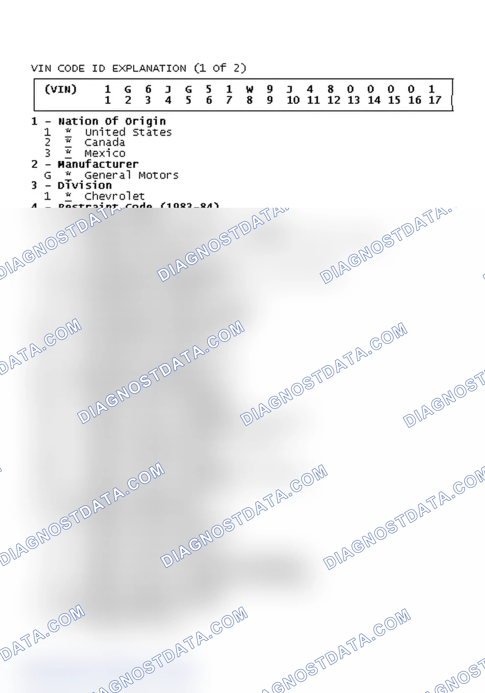 Scheme 1: VIN Code ID Explanation (1 Of 2)