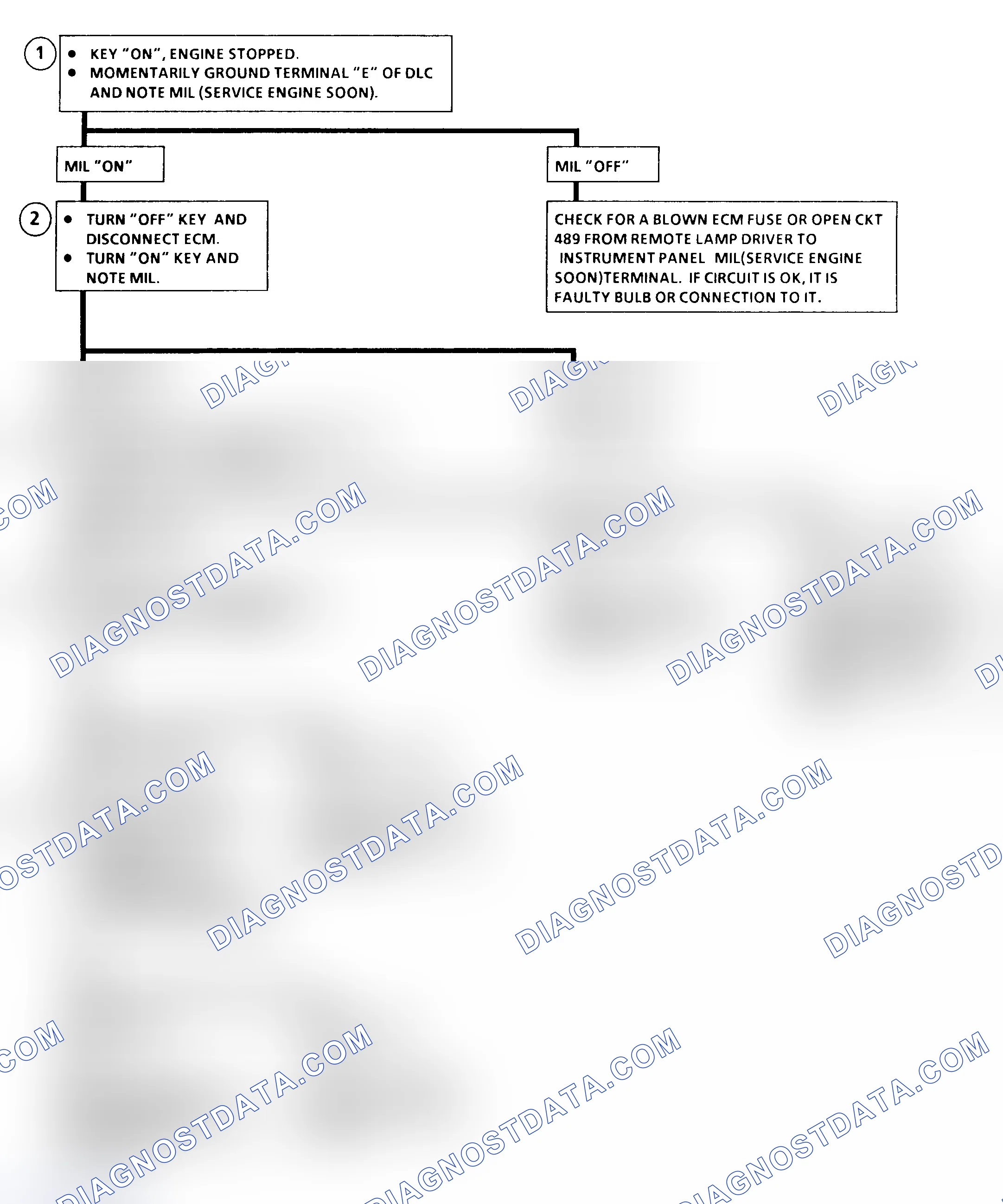 Scheme 82