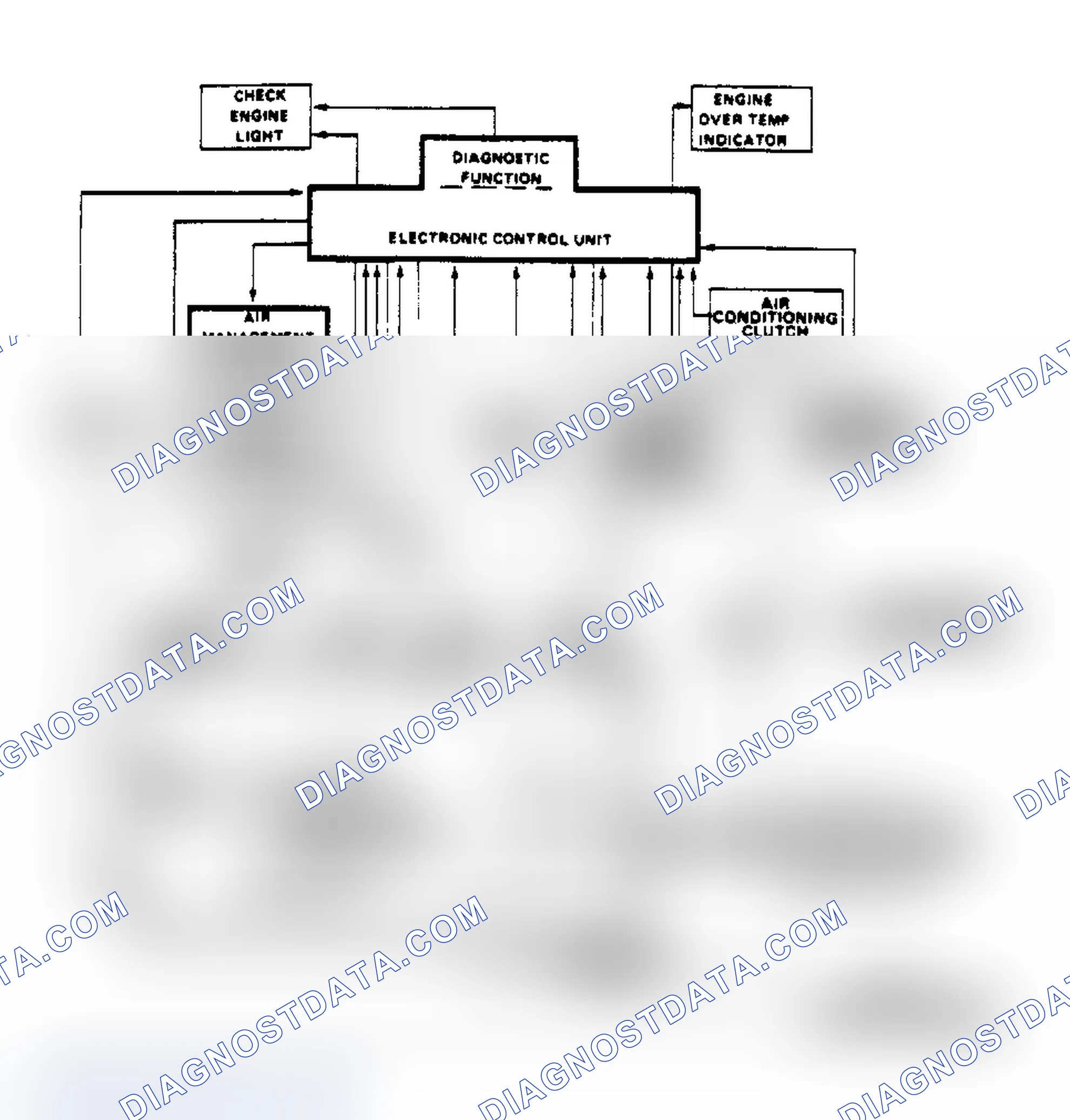 Scheme 45: Schematic of Computer Command Control System