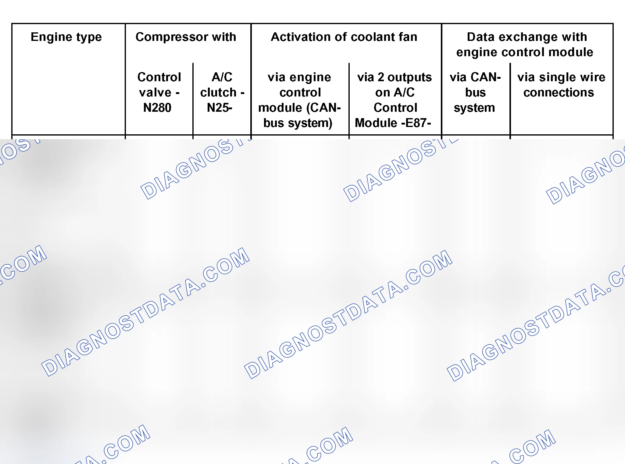 Scheme 133: Equipment/Activation table (vehicles from m.y. 2002)