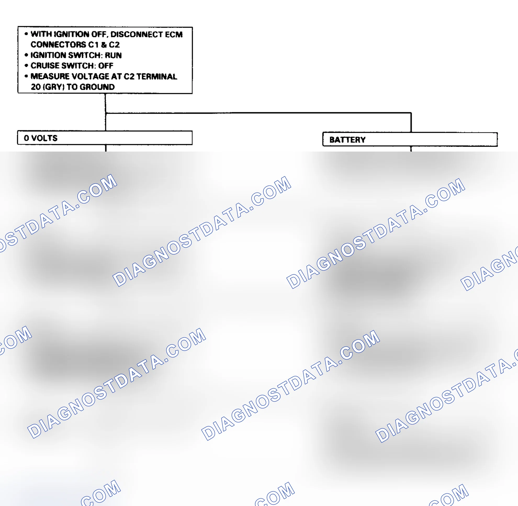 Scheme 6: Cruise Control Diagnosis & Testing Flow Chart (4 of 6)