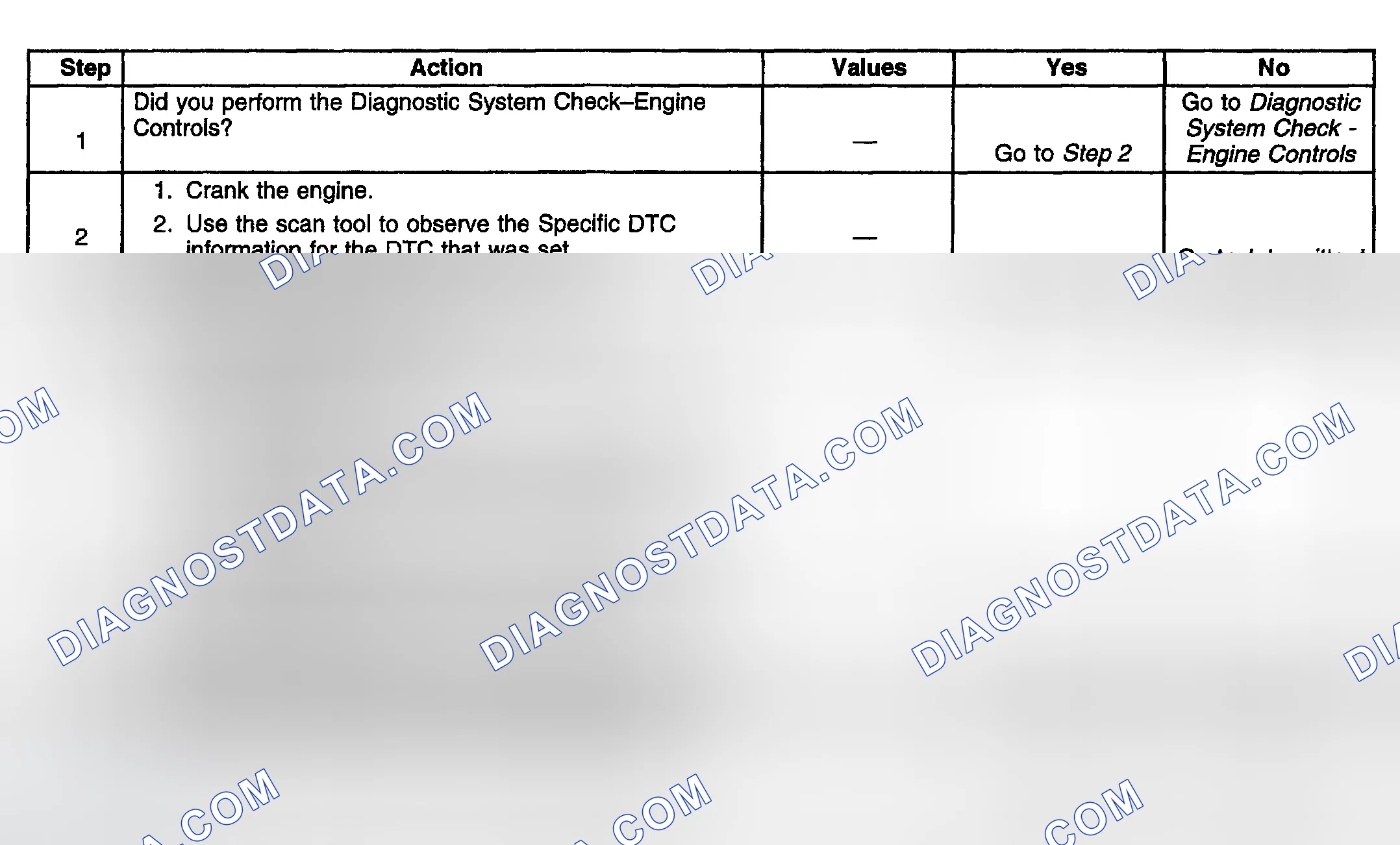 Scheme 878: Diagnostic Procedures