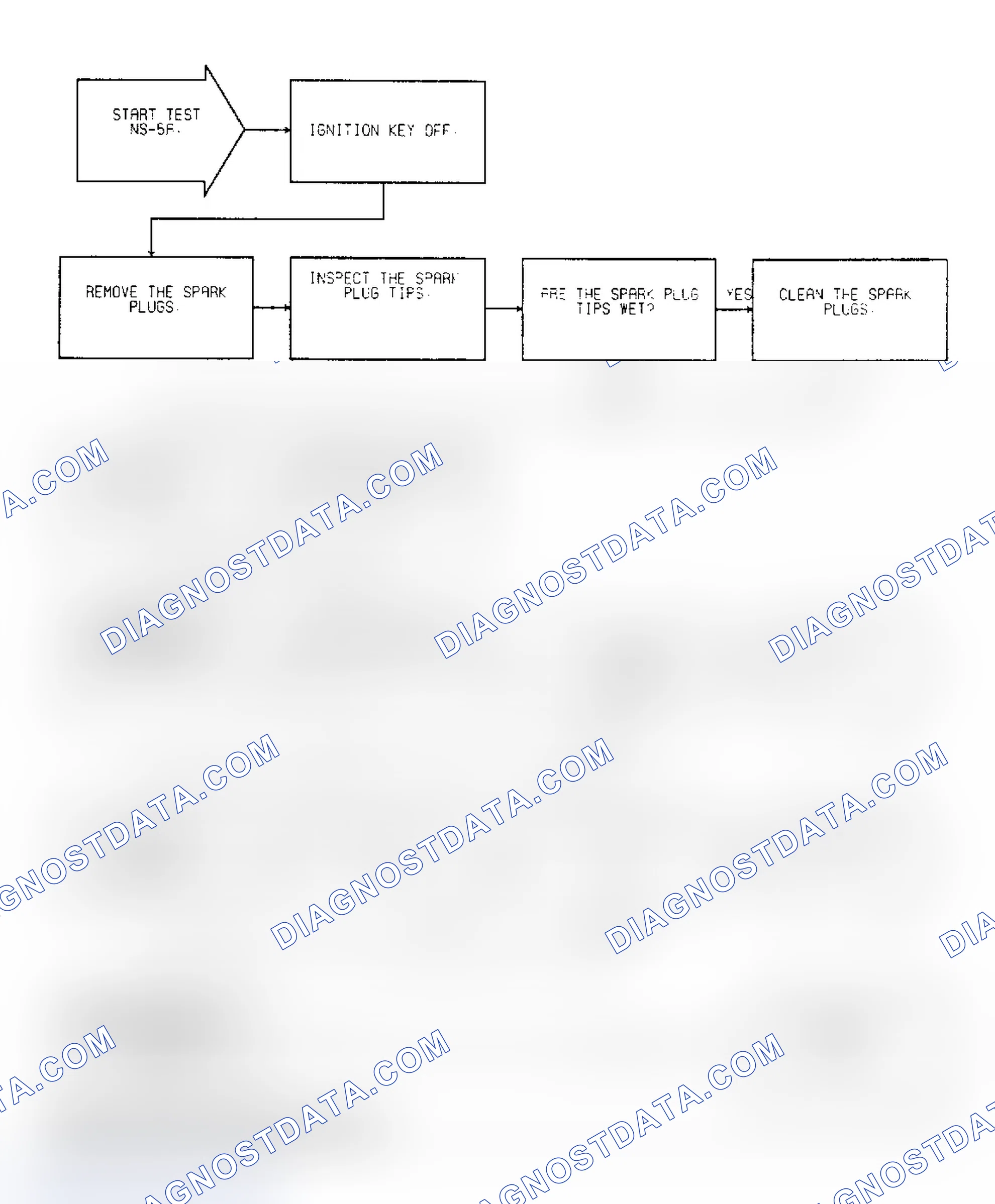 Scheme 31: Test NS-5A: (1 of 2): Wet Plugs, MAP Sensor/Ignition Timing