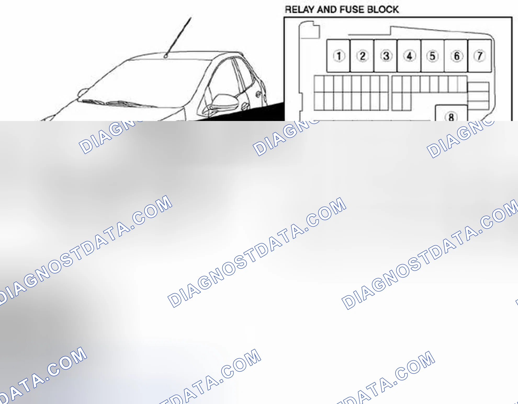 Scheme 14: Identifying Relay Locations