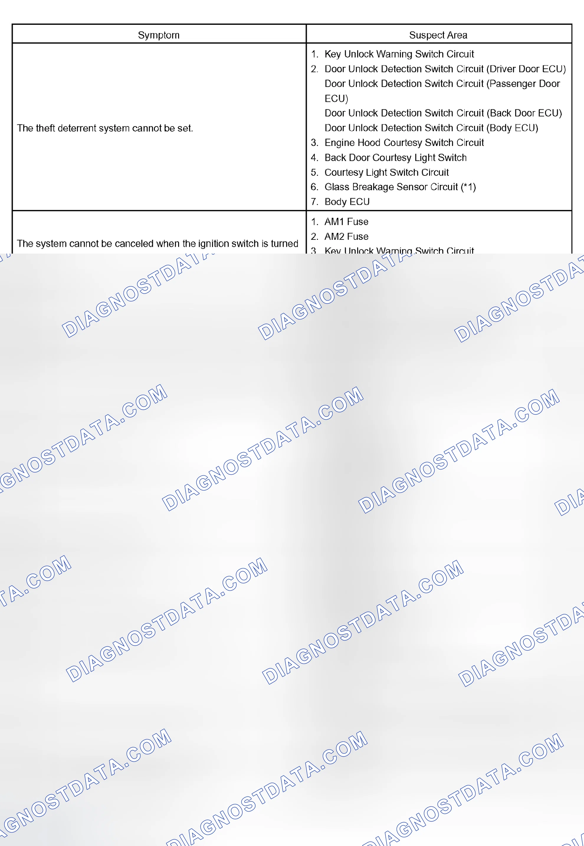 Scheme 153: THEFT DETERRENT SYSTEM