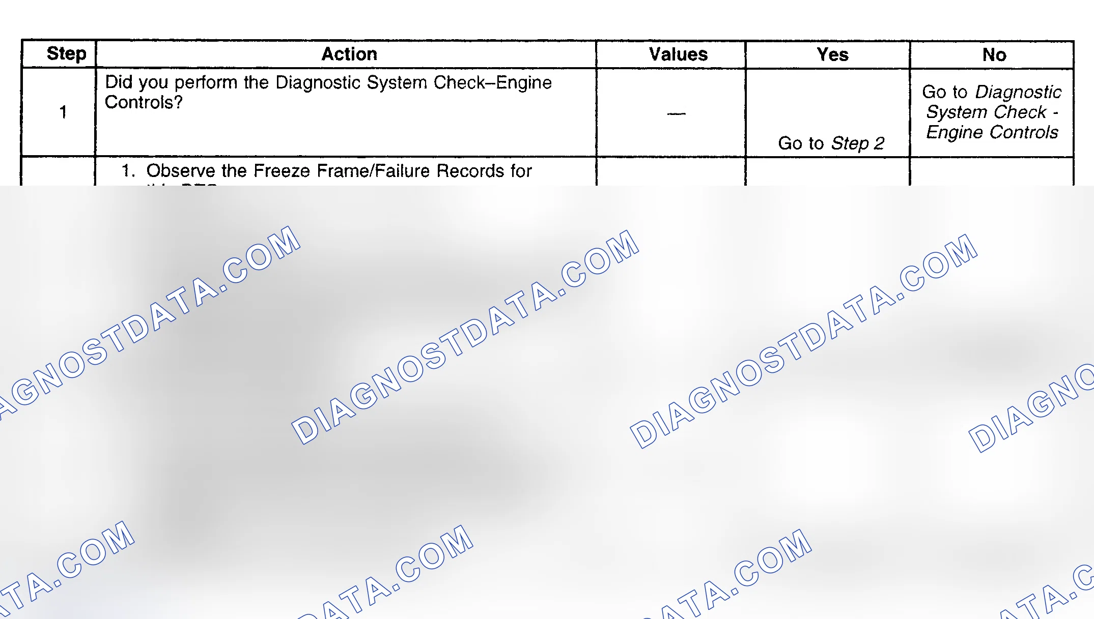 Scheme 244: Diagnostic Procedure