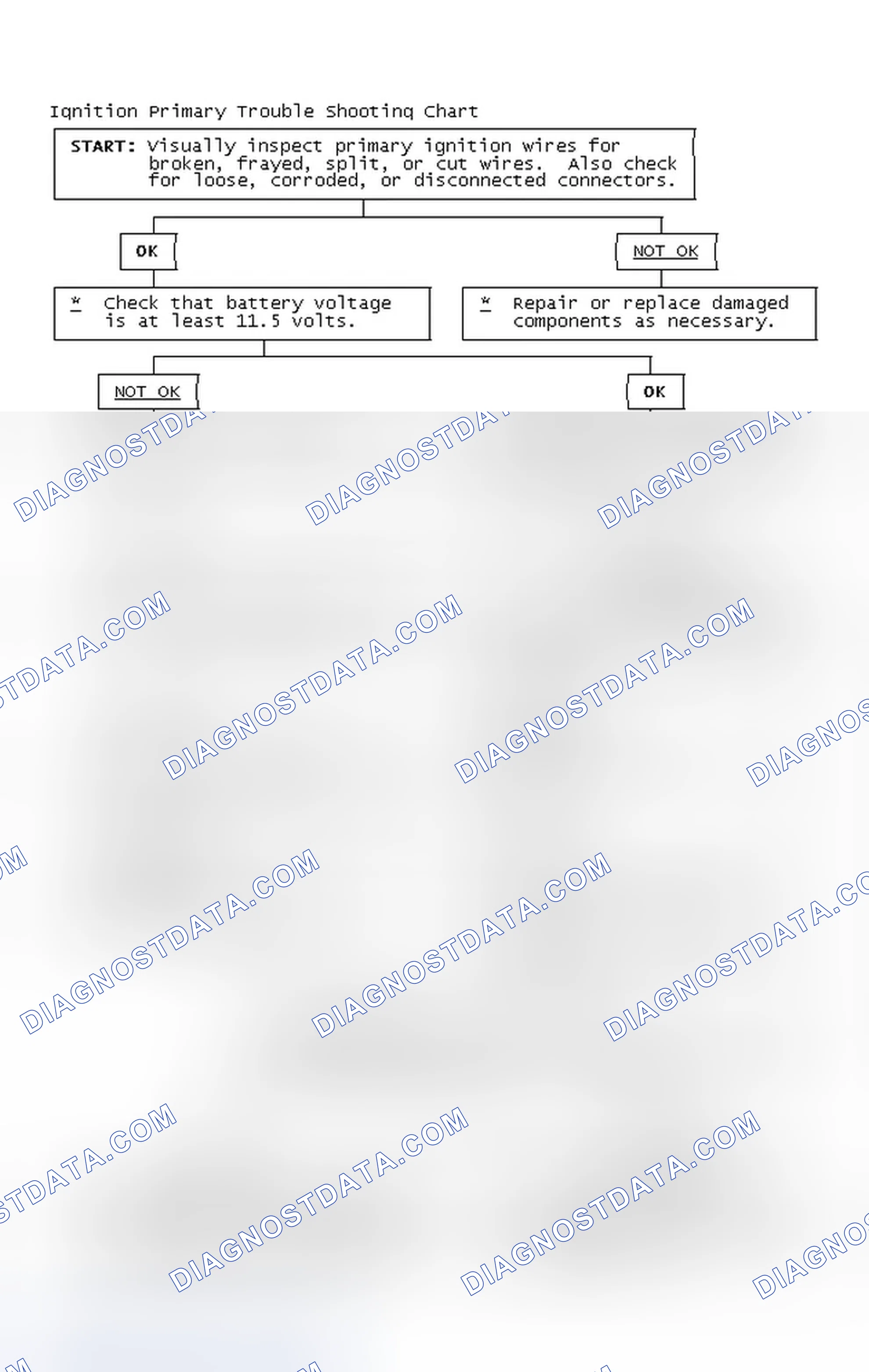 Scheme 4: Ignition Primary Trouble Shooting Chart
