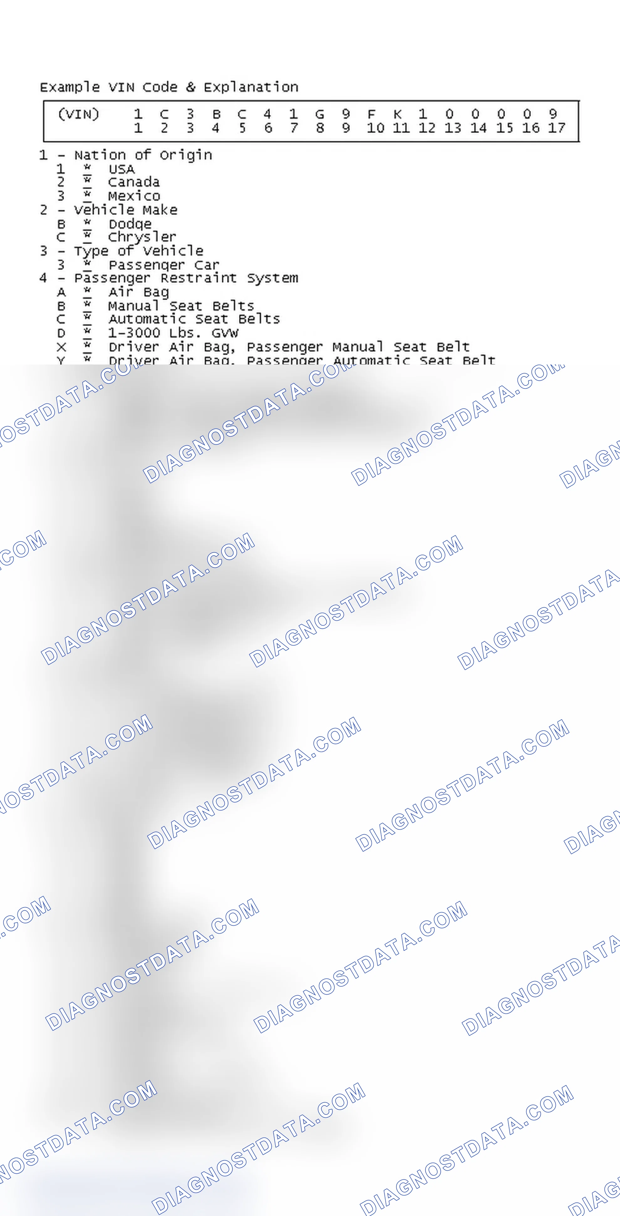 Scheme 1: Example VIN Code & Explanation