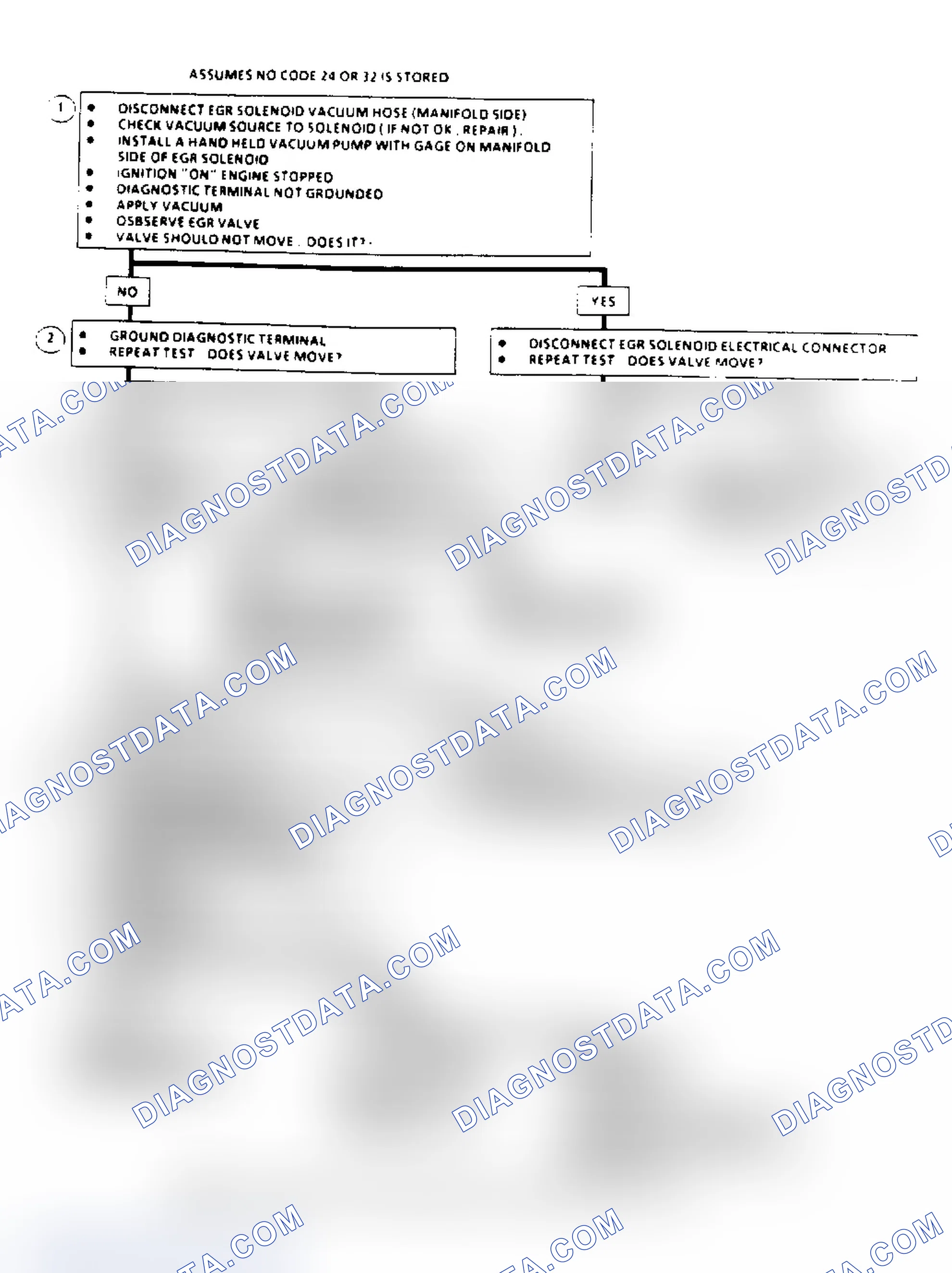 Scheme 122: EGR System Check Flow Chart (2.8/4.3L "S/T" & 5.7/7.4L Over 8500 GVW)