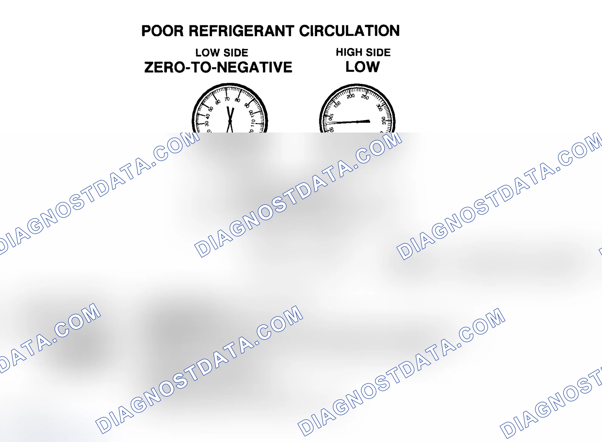 Scheme 23: Poor R-134a Refrigerant Circulation
