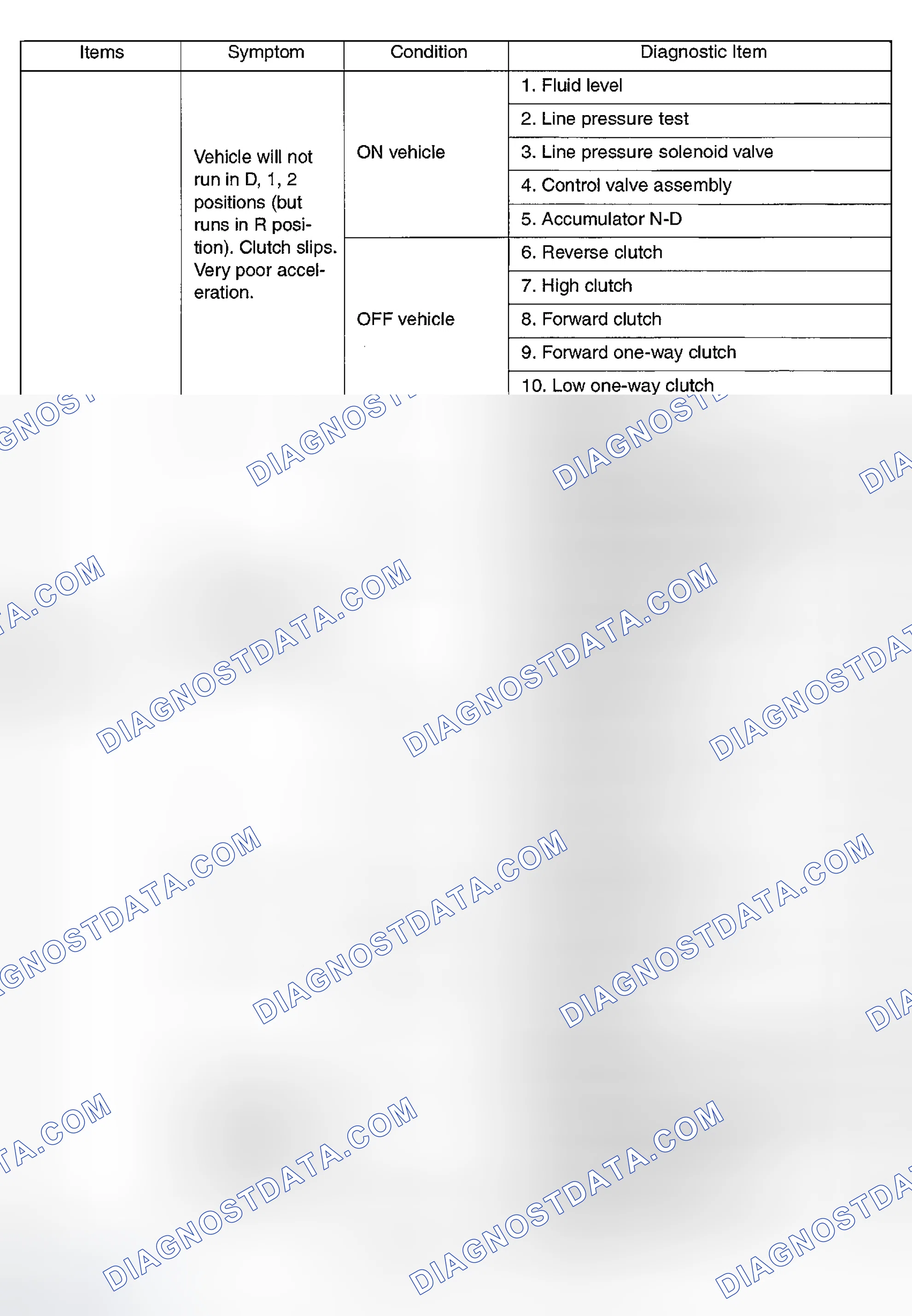 Scheme 298