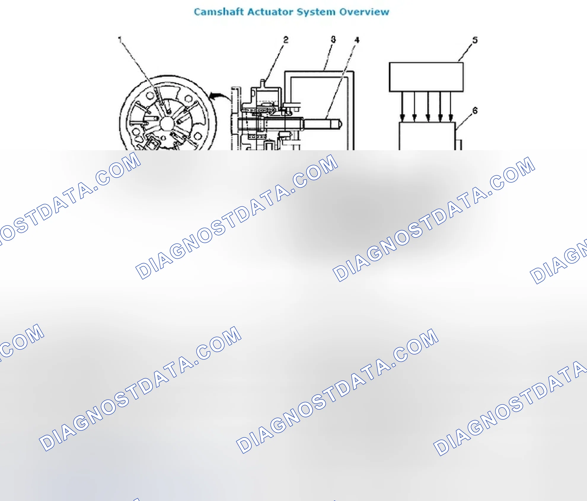 Scheme 1: Camshaft Actuator System Description