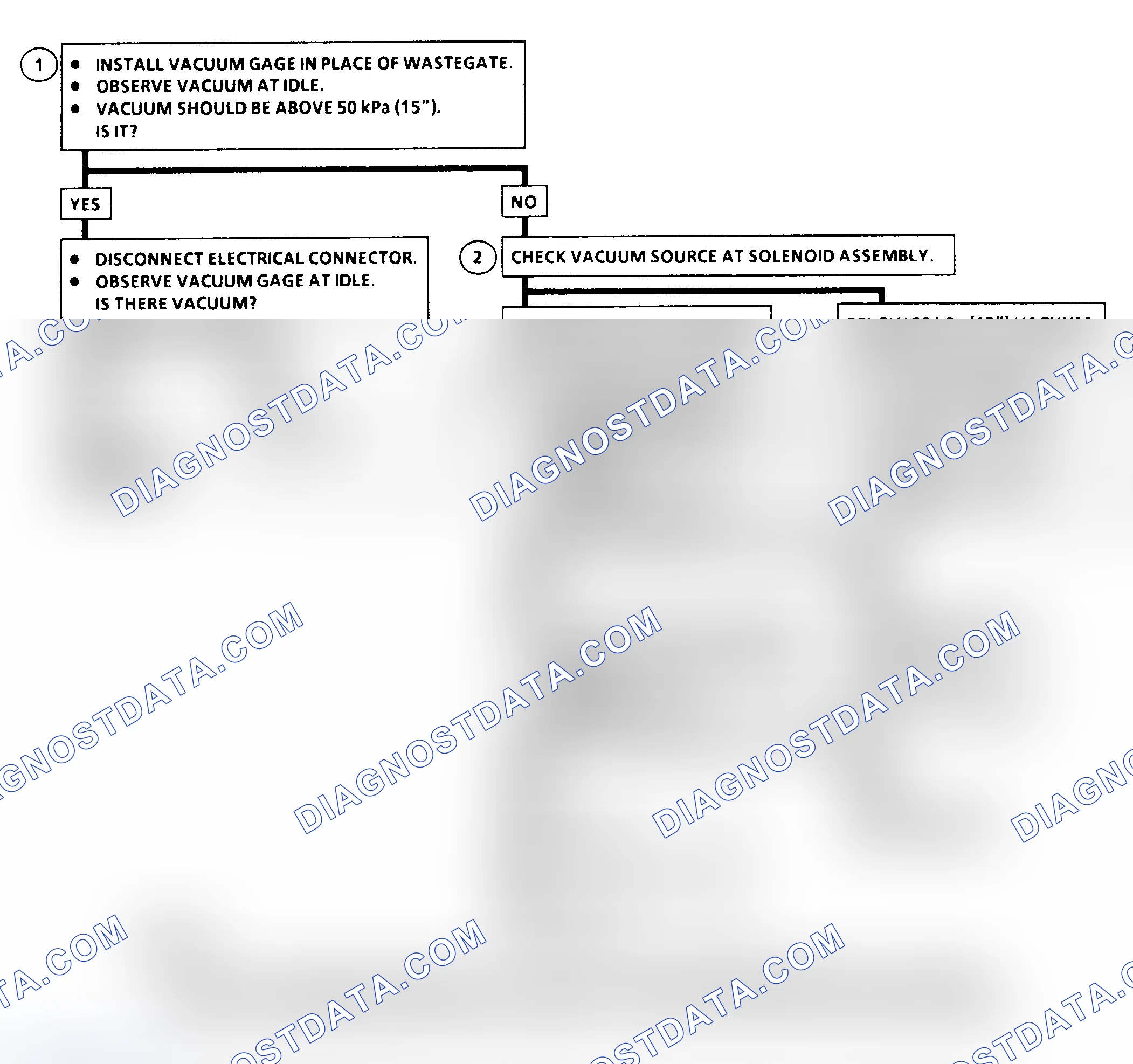 Scheme 223: DTC 78 Flow Chart ("C" & "K" Series) Wastegate Solenoid Fault