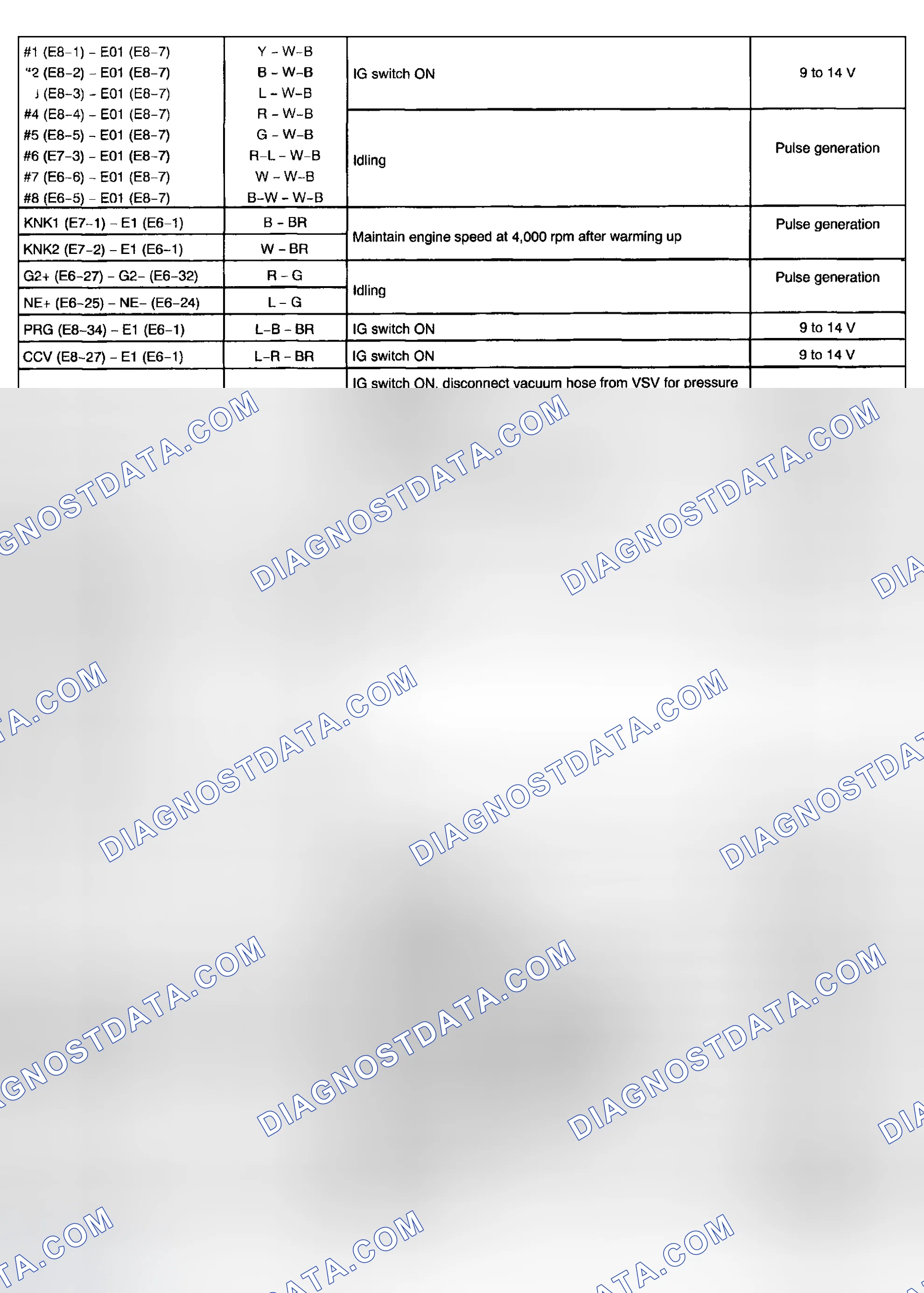 Scheme 135