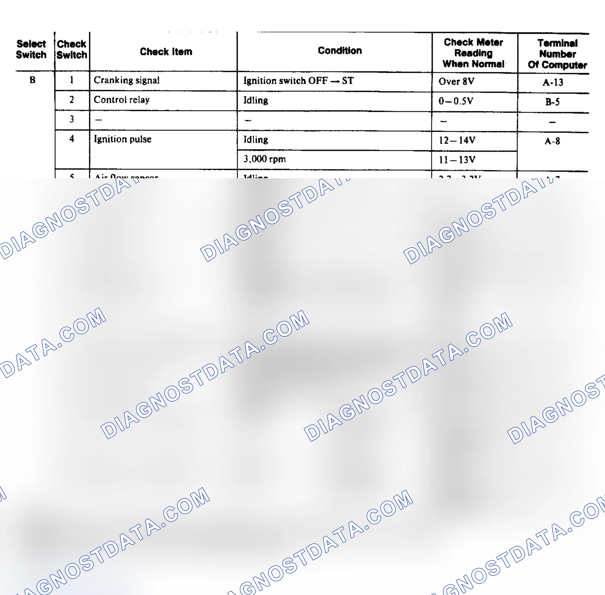 Scheme 27: Mitsubishi Mirage ECI System Circuit Chart (2 of 2)