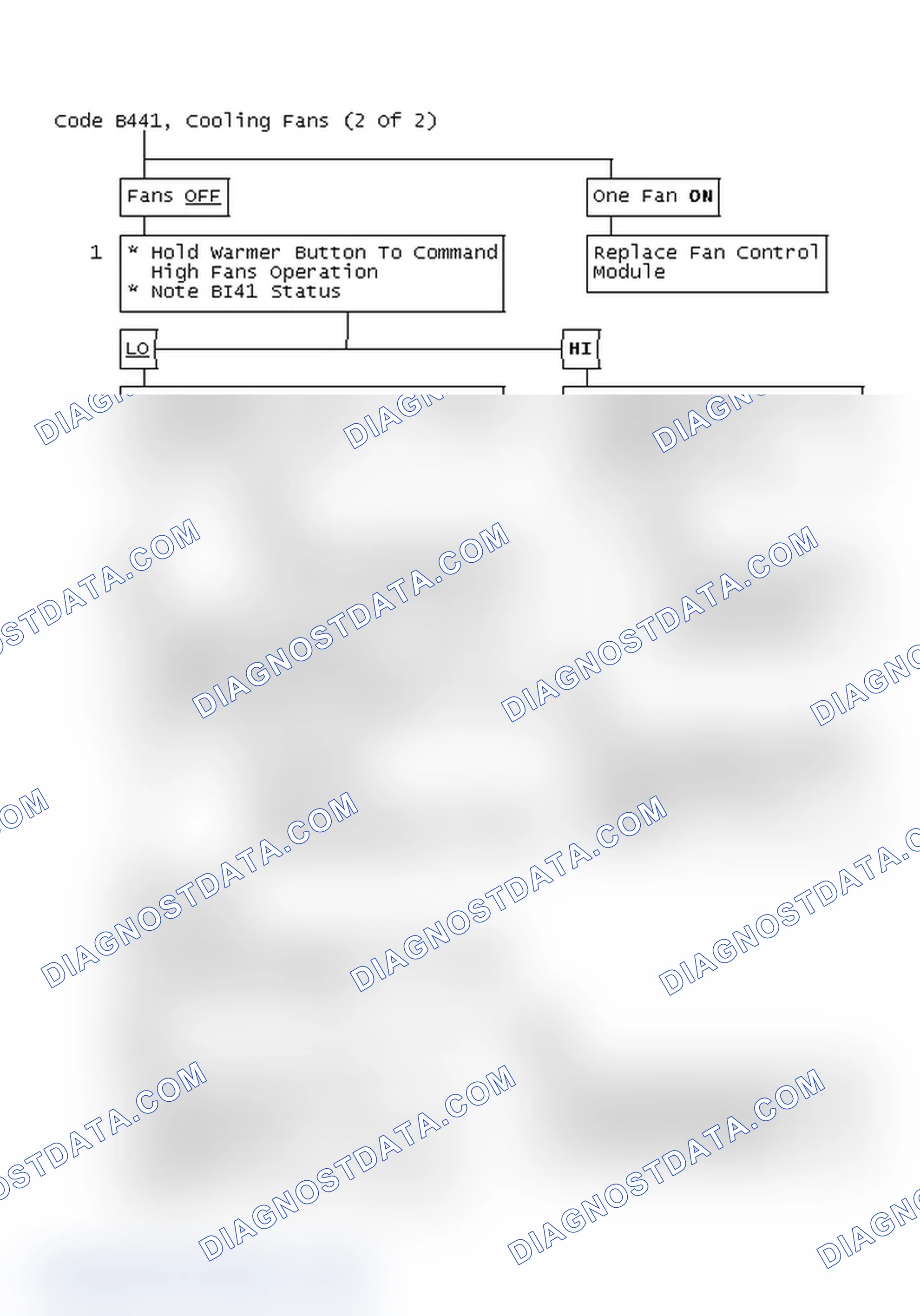 Scheme 99: Code B441 Flow Chart, Cooling Fans Problem (2 Of 2)