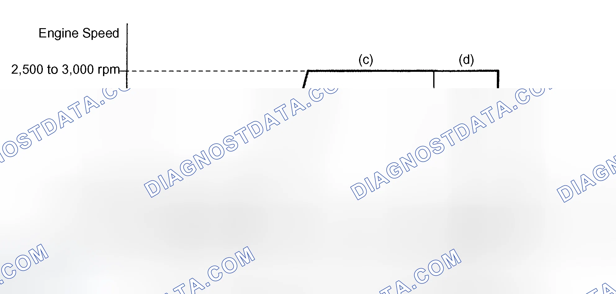 Scheme 342: CONFIRMATION DRIVING PATTERN