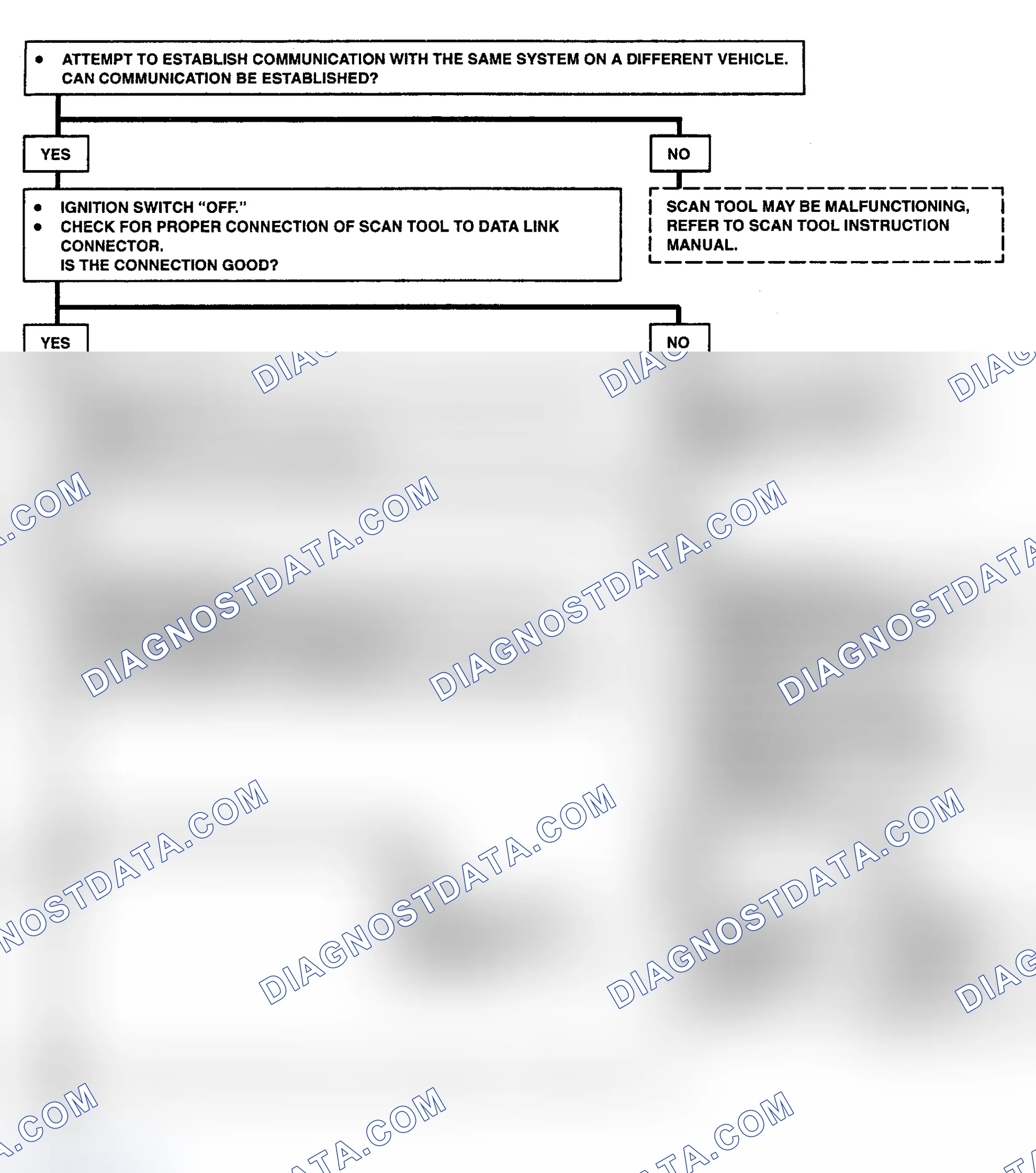 Scheme 7: DATA LINE DIAGNOSIS