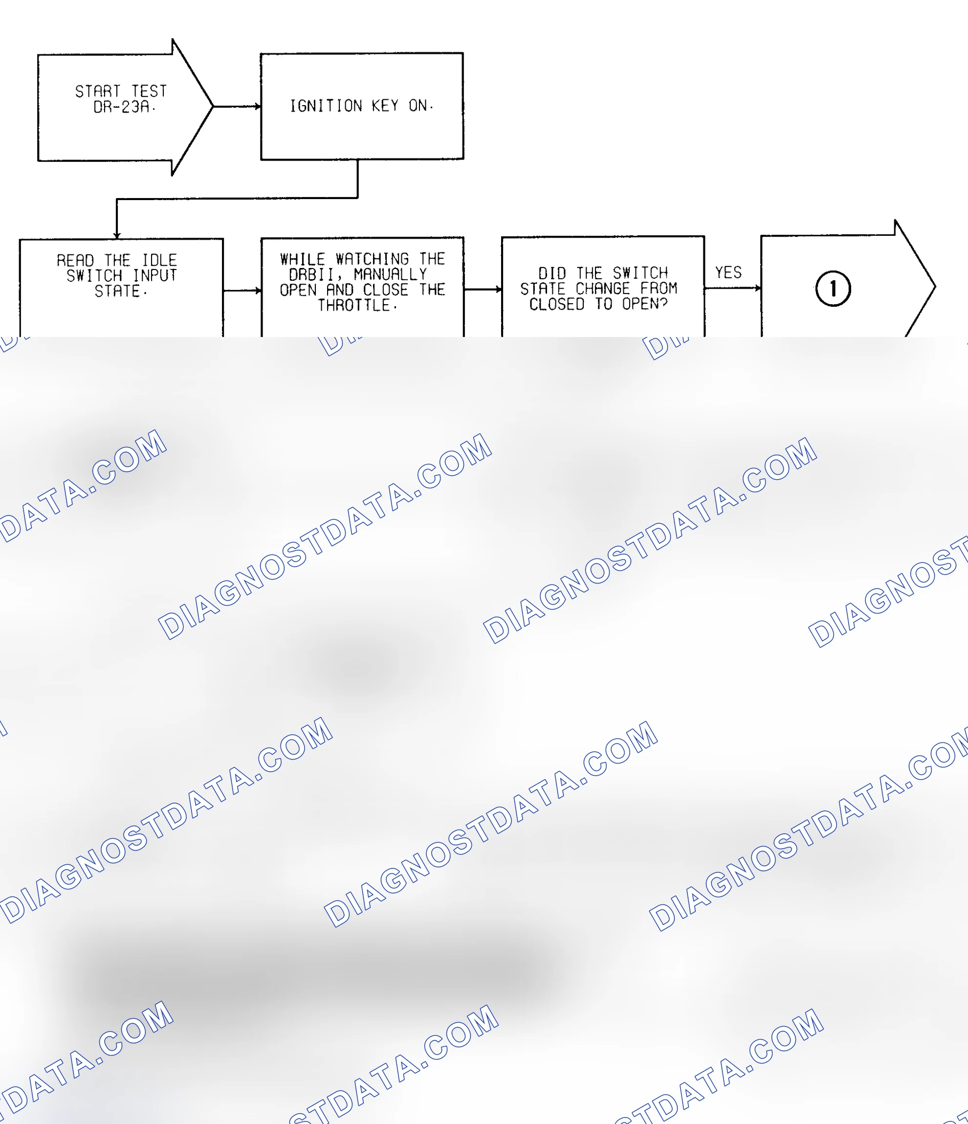 Scheme 293: Test DR-23A Idle Switch Shorted Low