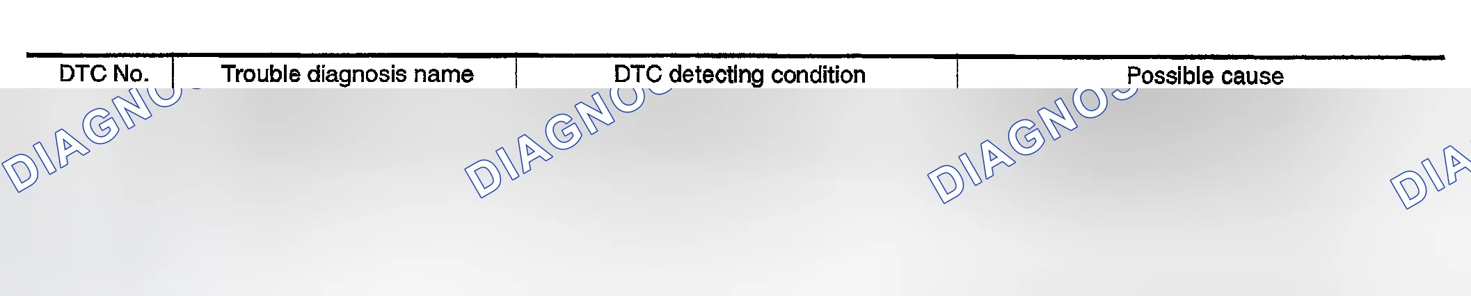 Scheme 748: On Board Diagnosis Logic