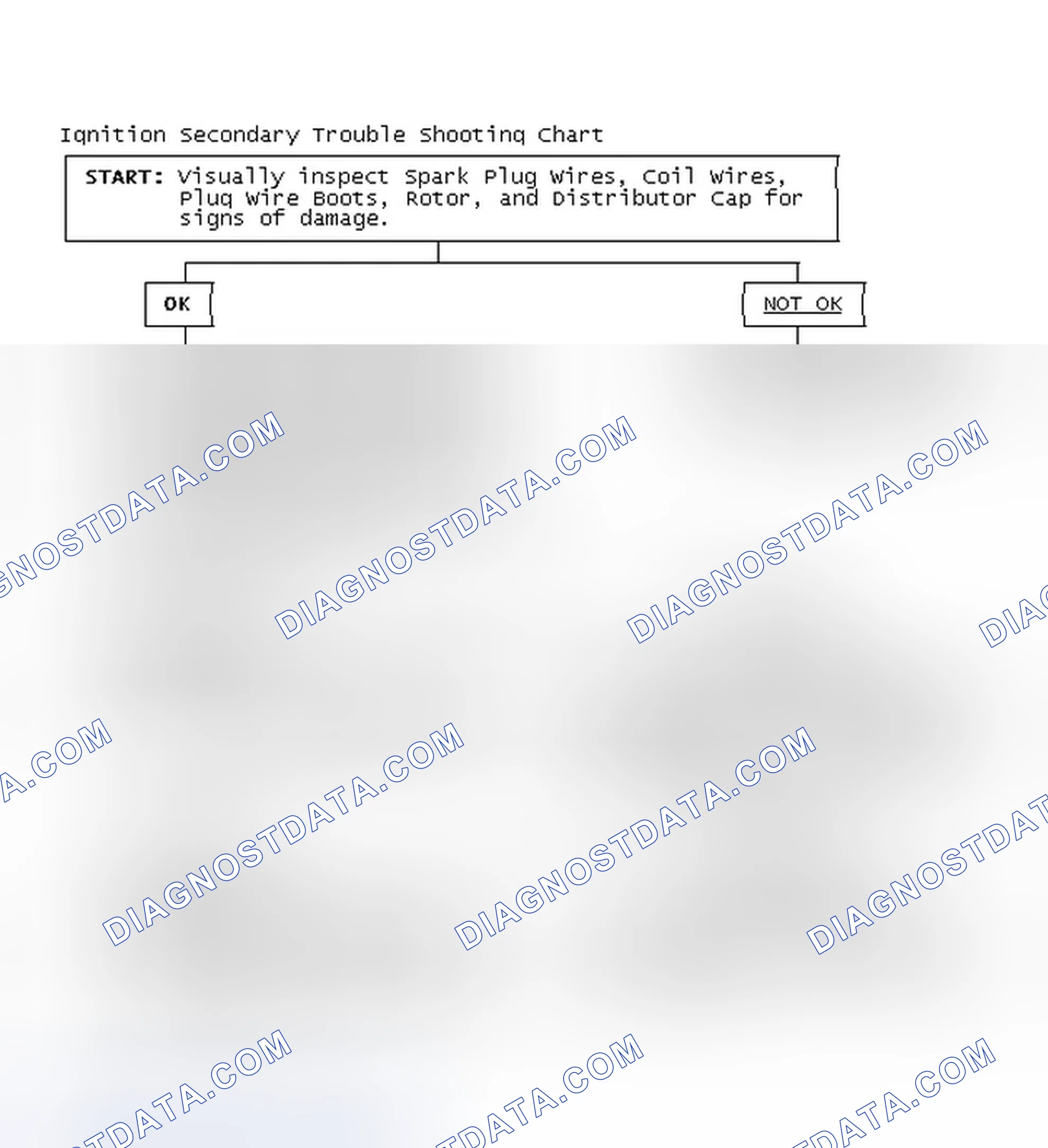 Scheme 3: Ignition Secondary Trouble Shooting Chart