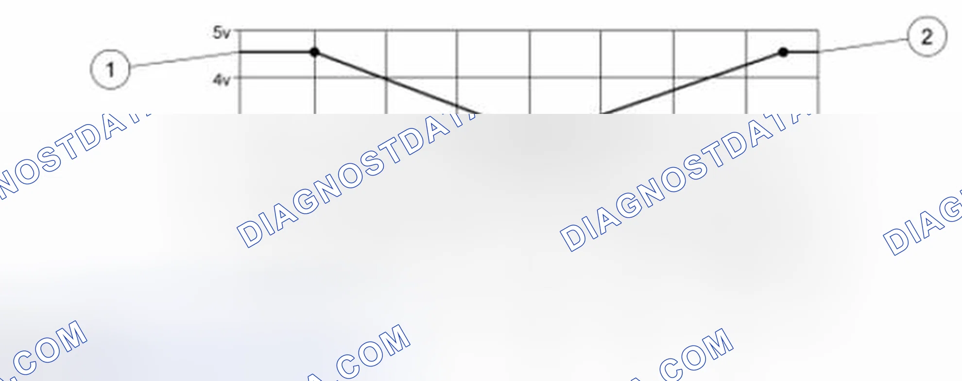 Scheme 145: Voltage Versus Angle and Gear Selected Chart