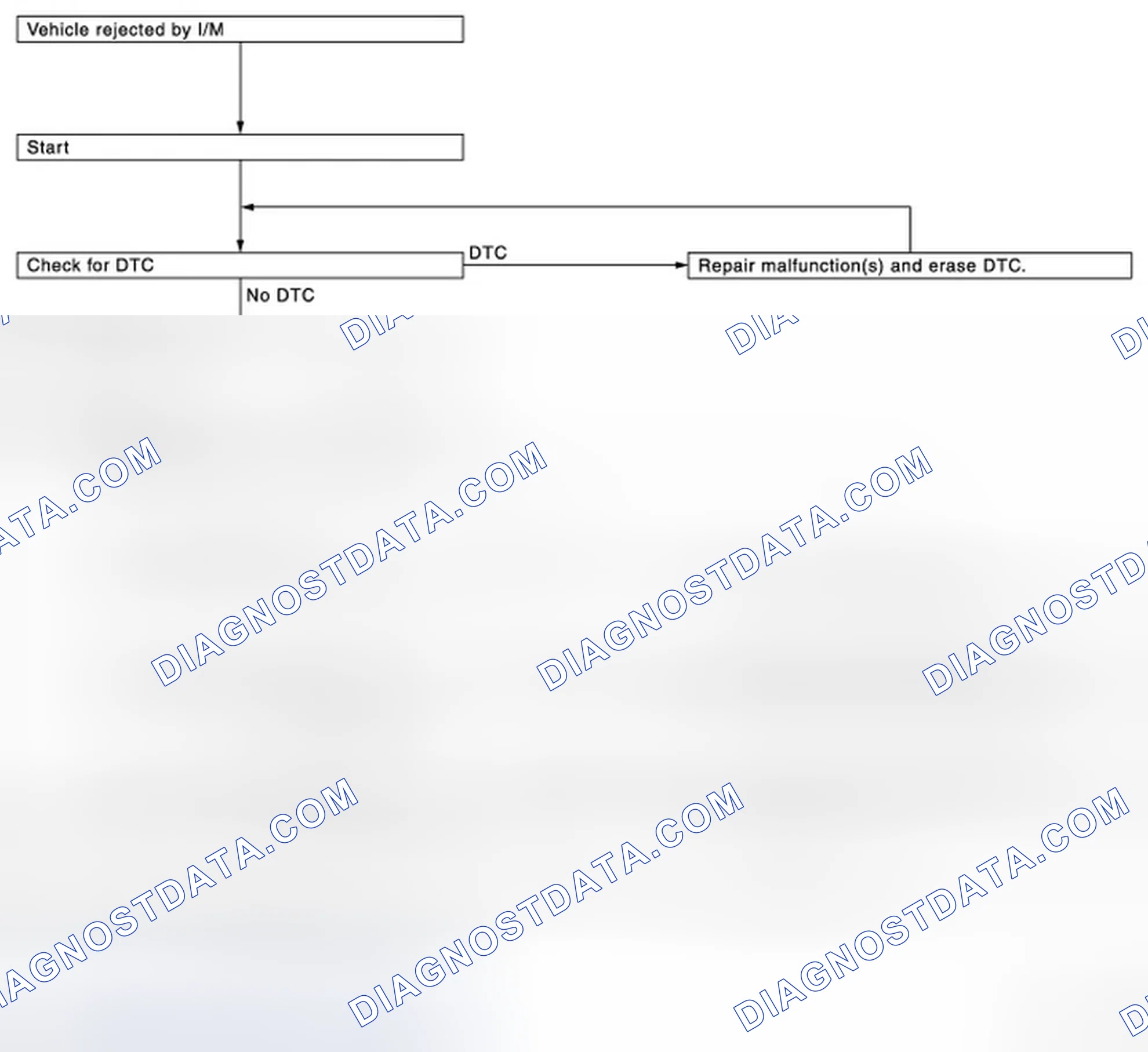 Scheme 53: SRT SERVICE PROCEDURE