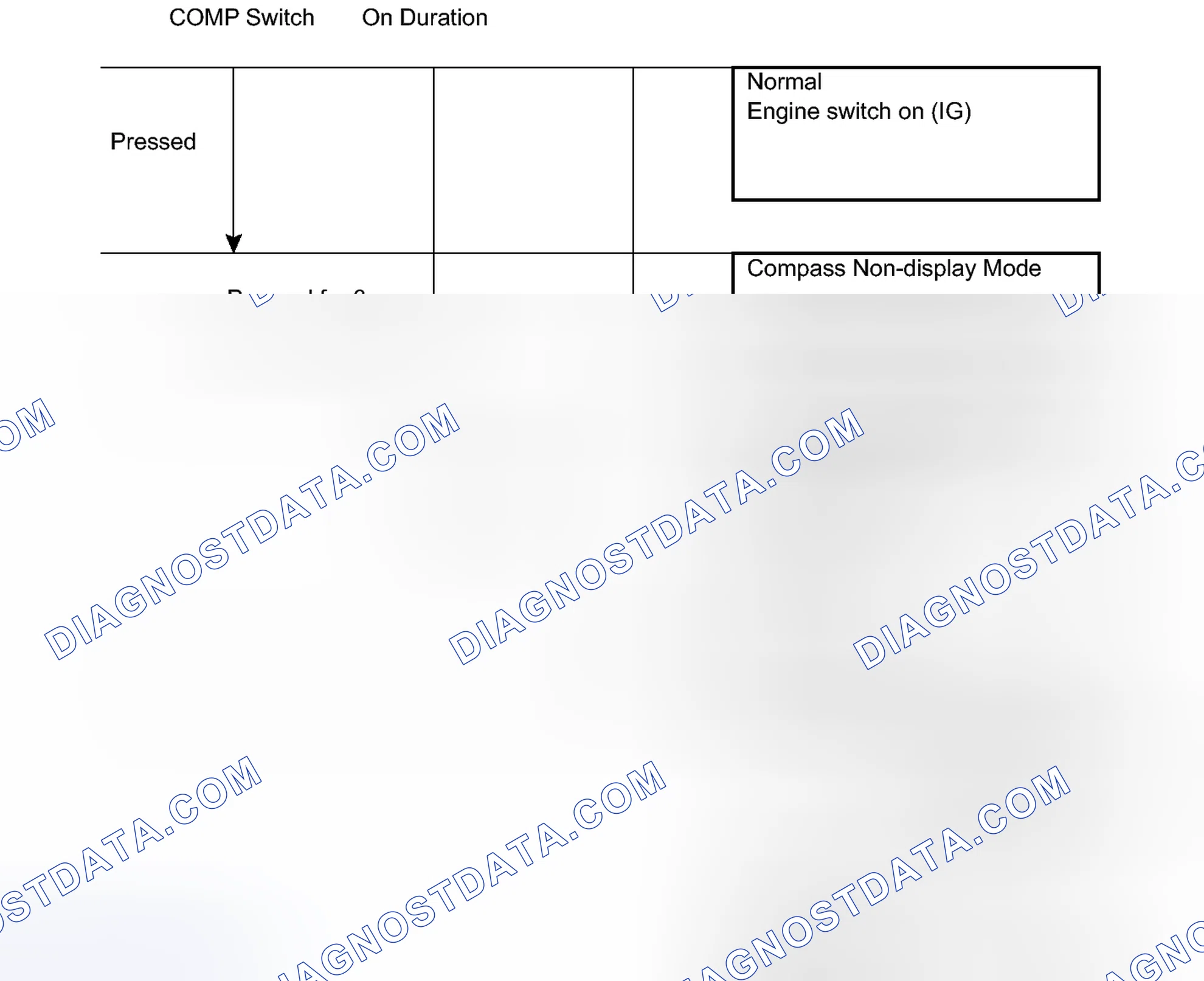 Scheme 8: CALIBRATION