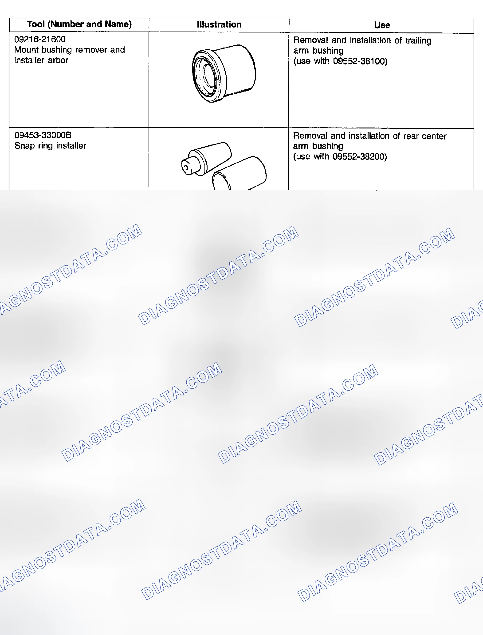 Scheme 3: SPECIAL TOOLS