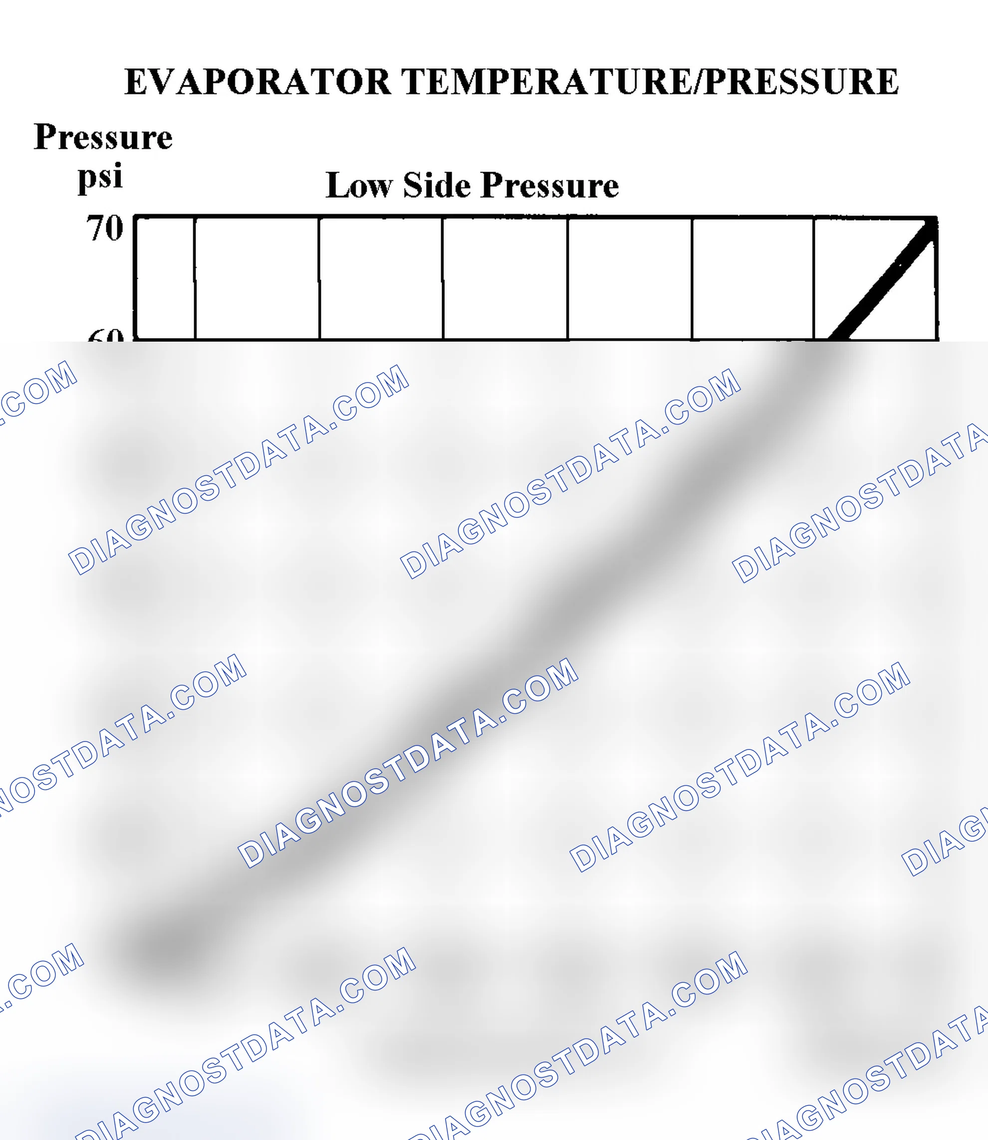 Scheme 3: Evaporator Temperature/Pressure A/C Chart