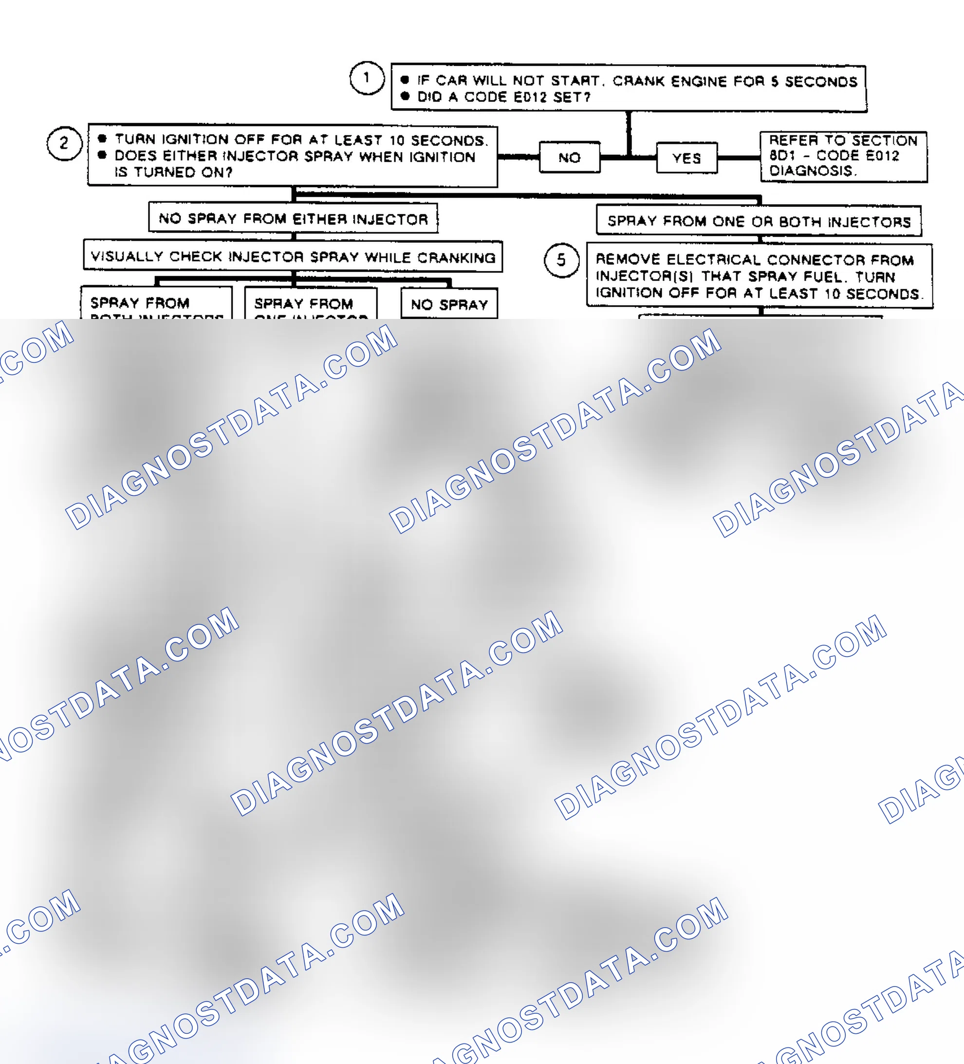 Scheme 317: Flow Chart A5, Injector System Diagnosis