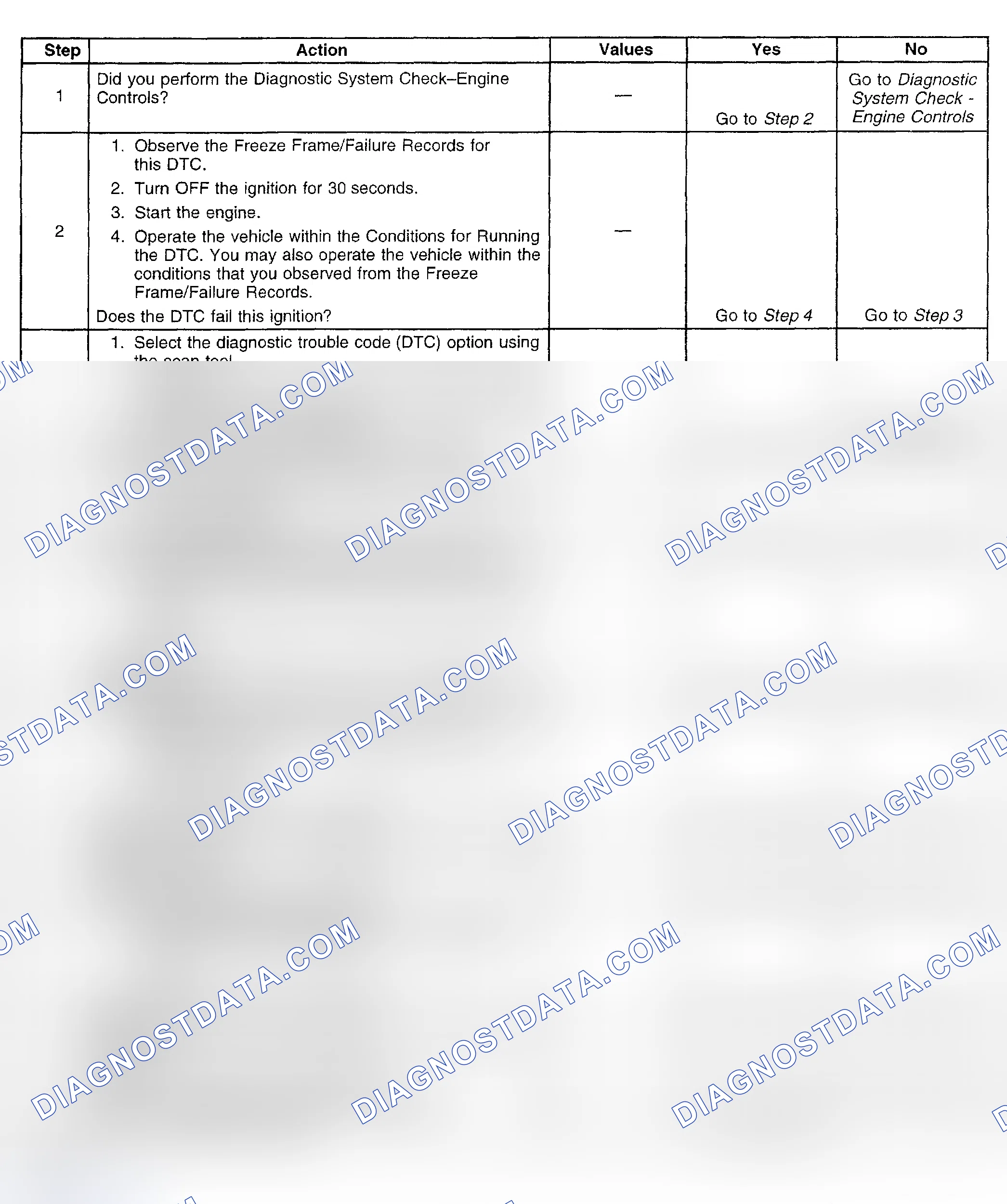 Scheme 898: Diagnostic Procedure
