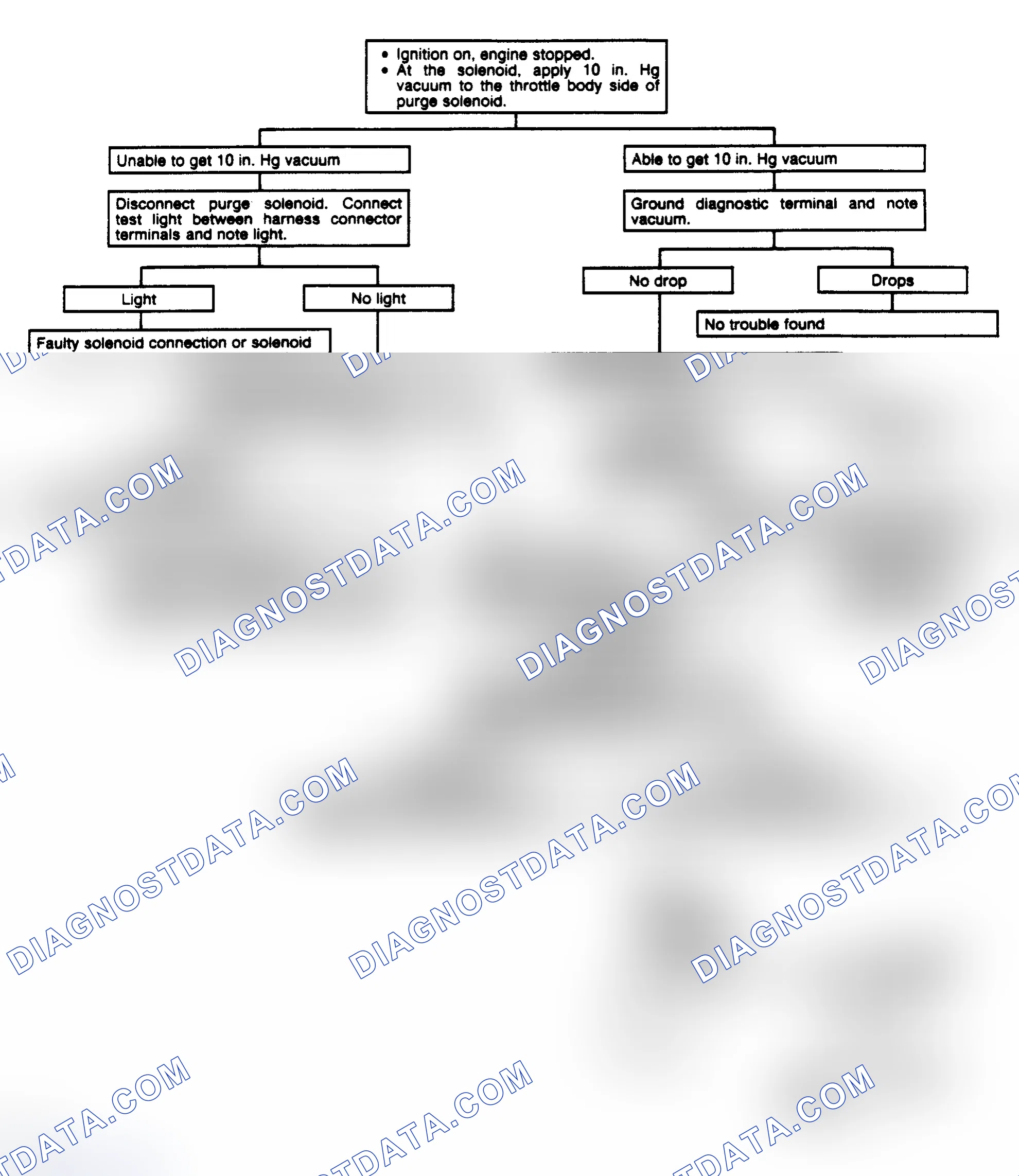 Scheme 268: Chart 8D: Canister Purge Valve Flow Chart (2.0L & 5.0L)