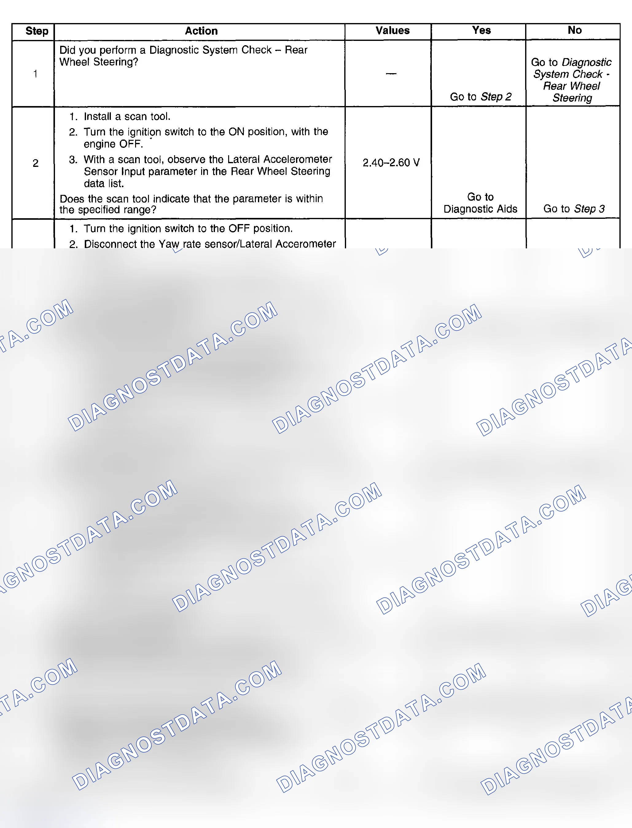 Scheme 28: Test Description