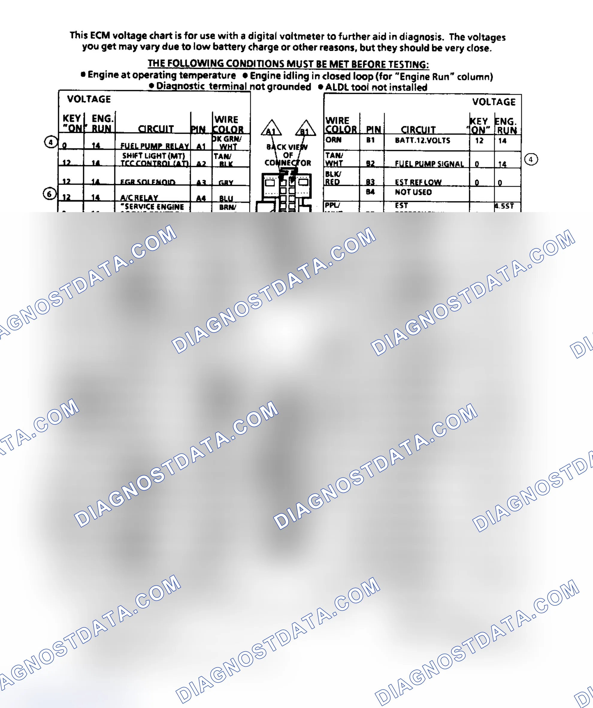 Scheme 151: ECM Terminal ID & Voltage Values (2.5L Engine)